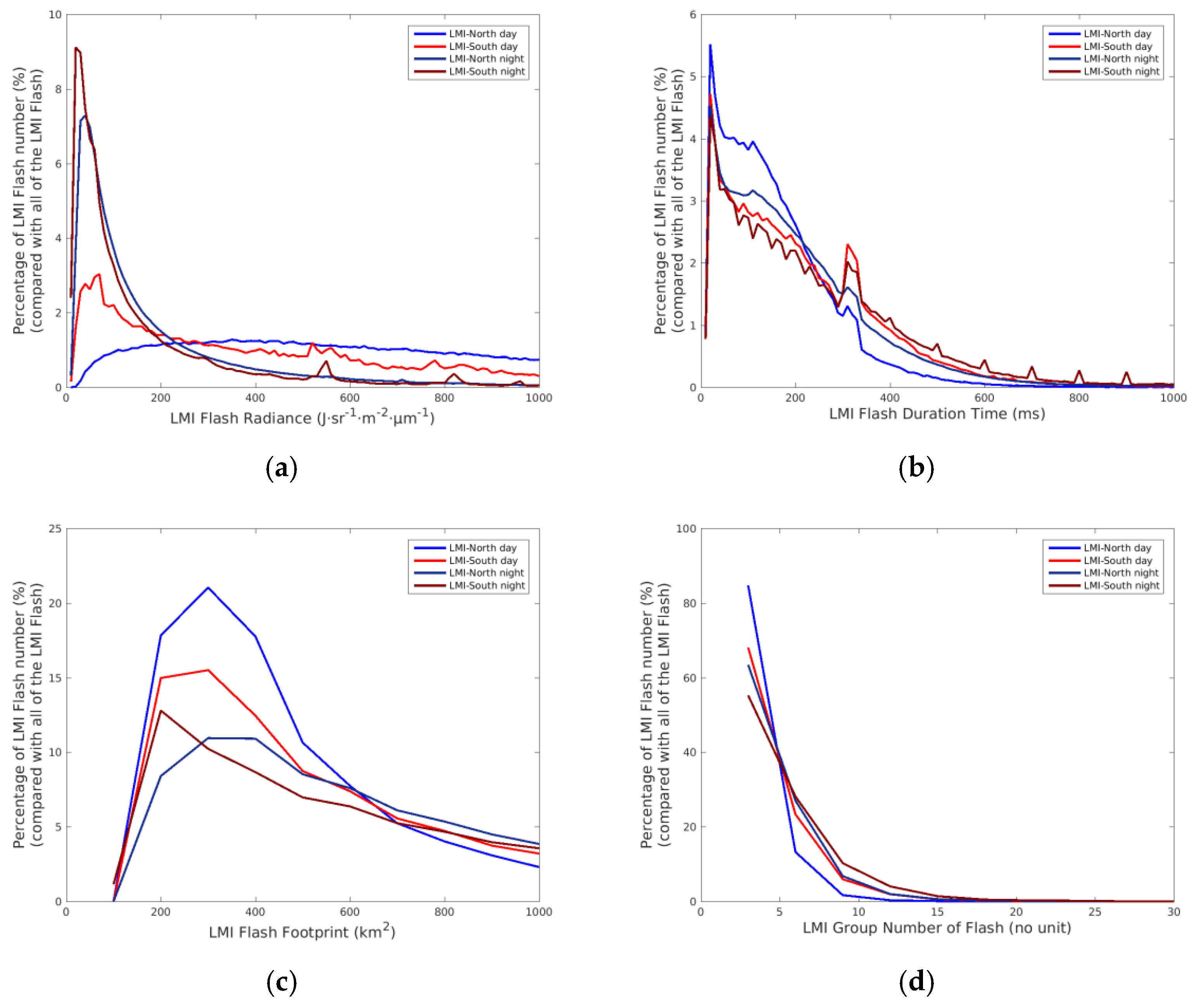 Remotesensing 13 03013 g004 550