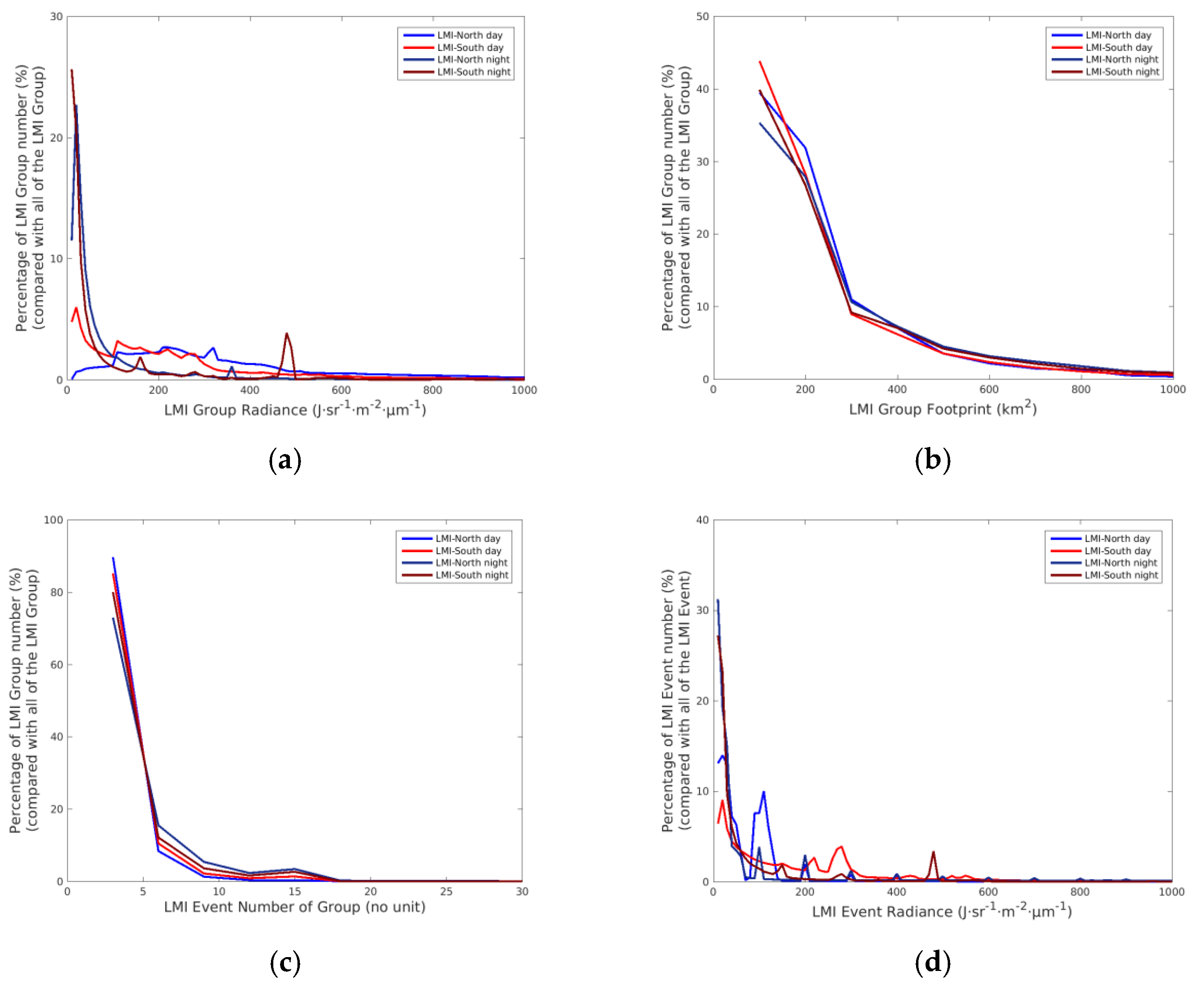 Remotesensing 13 03013 g005 550