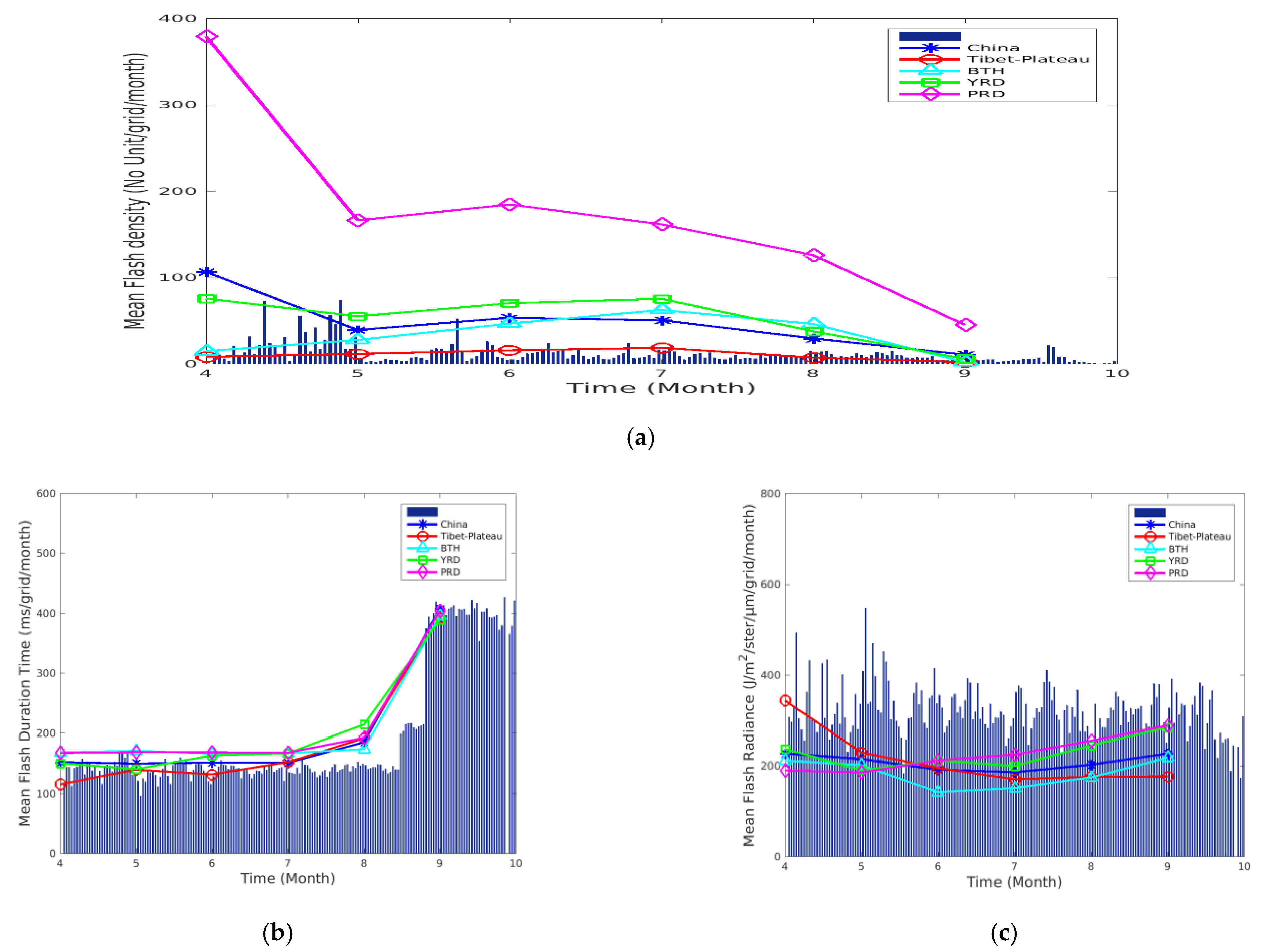 Remotesensing 13 03013 g009a 550