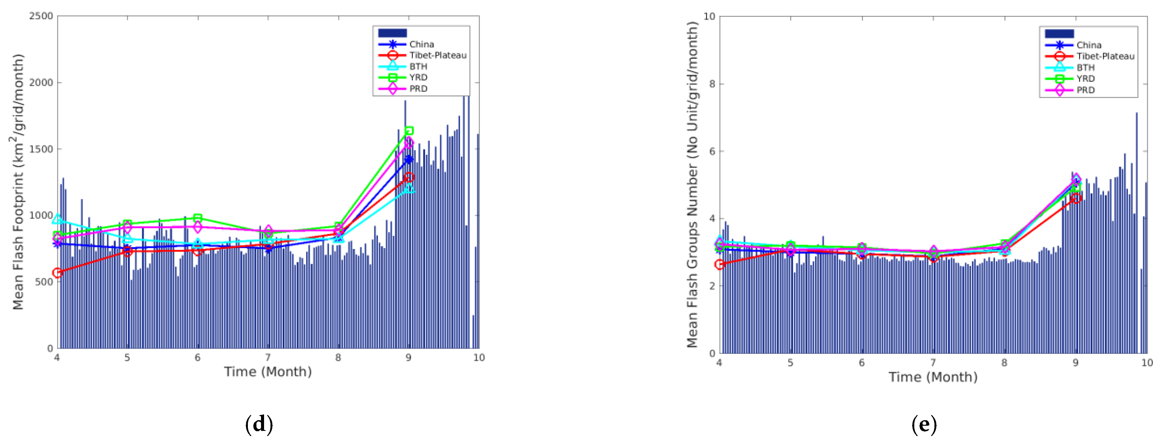 Remotesensing 13 03013 g009b 550