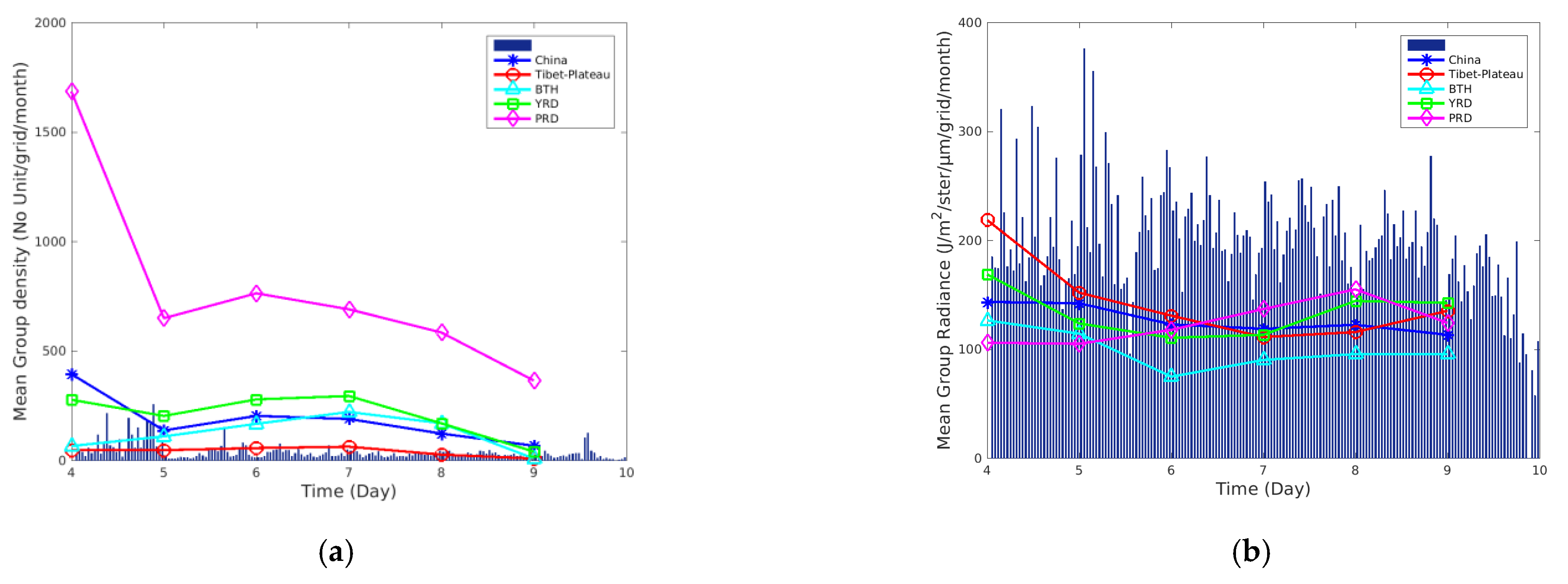 Remotesensing 13 03013 g010a 550