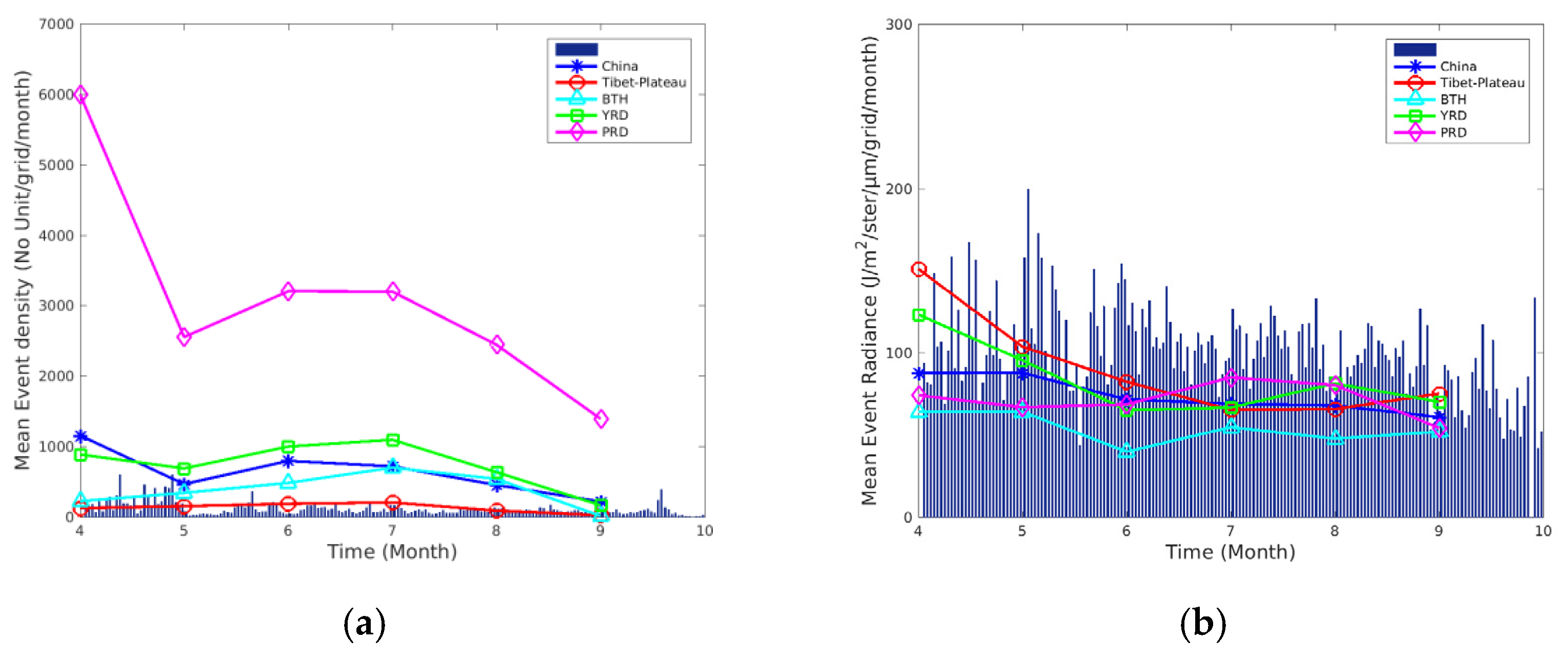 Remotesensing 13 03013 g011 550