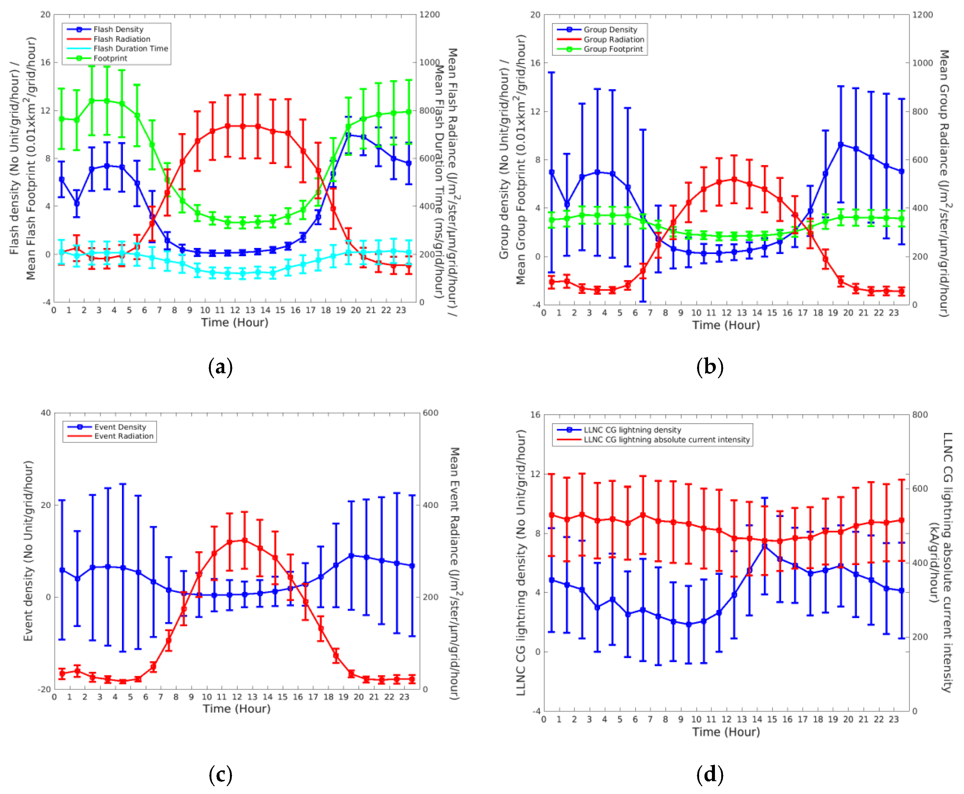 Remotesensing 13 03013 g012 550