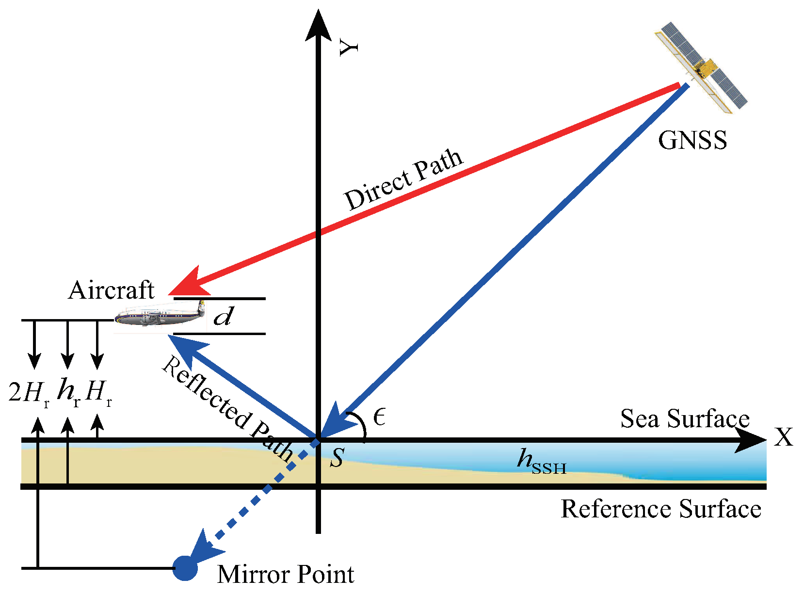 Remotesensing 13 03014 g001