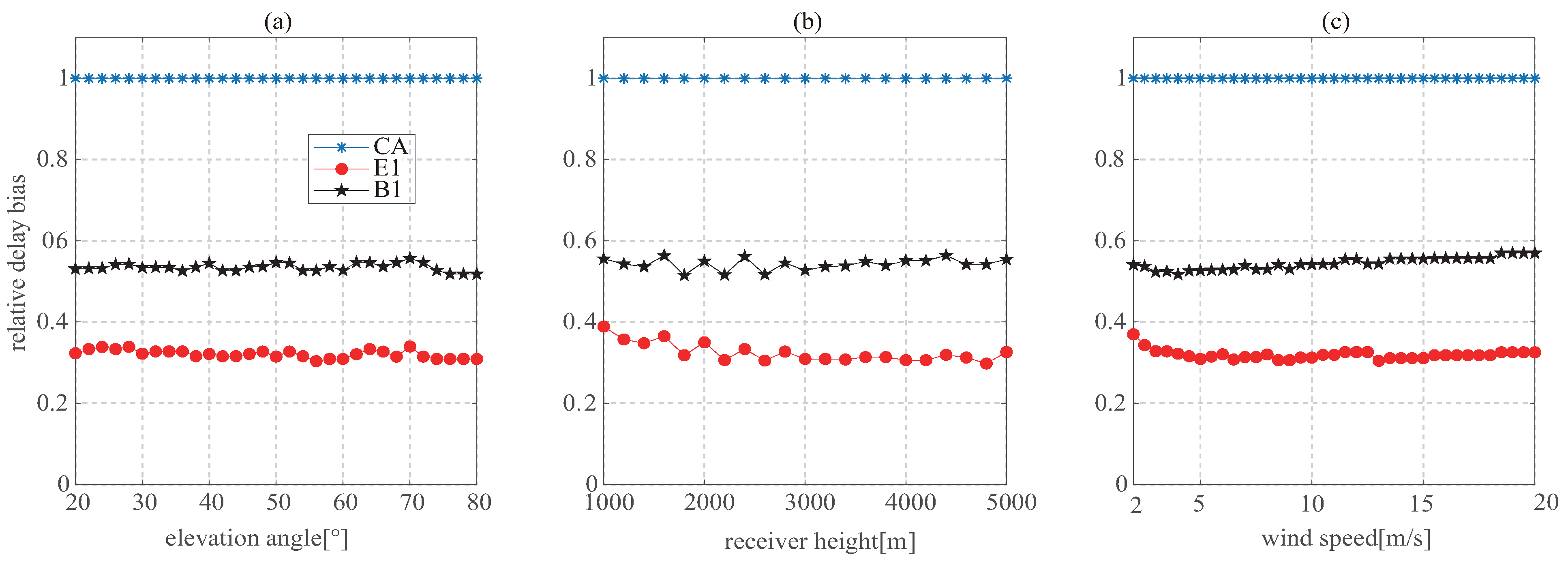 Remotesensing 13 03014 g005