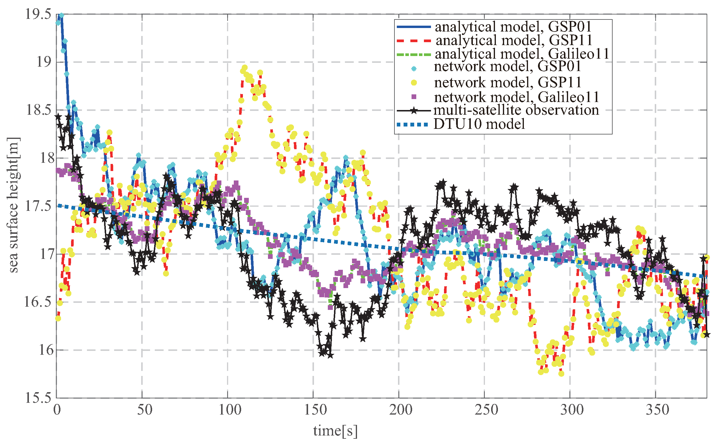 Remotesensing 13 03014 g015