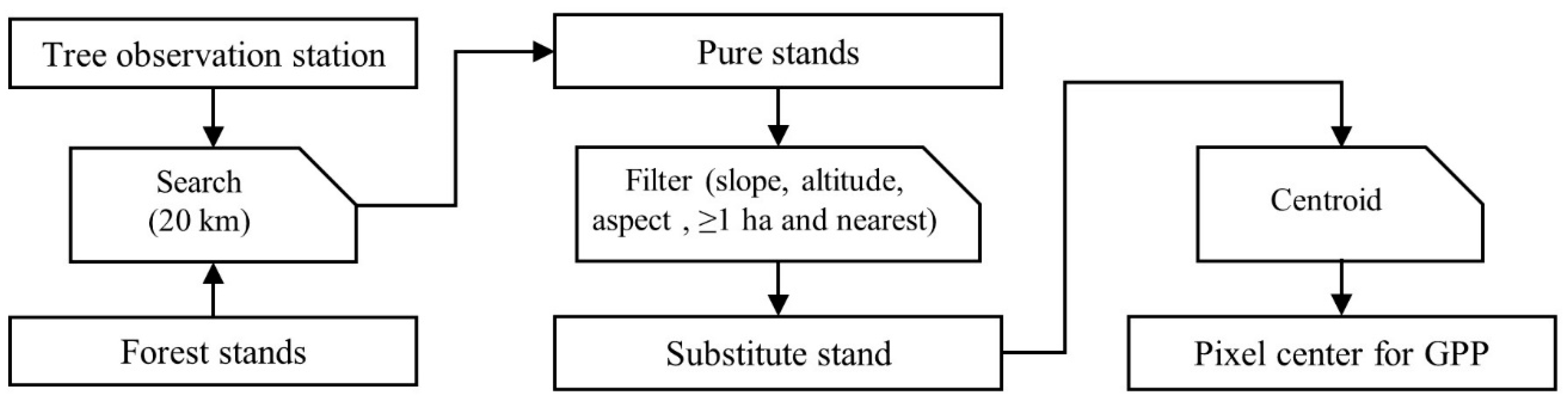 Remotesensing 13 03015 g002 550