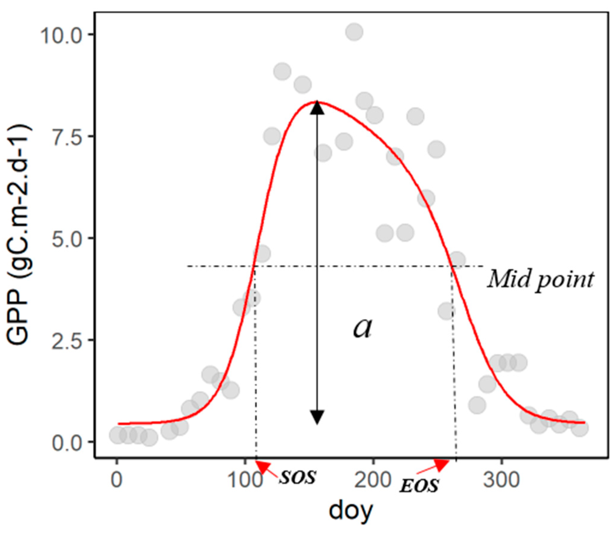 Remotesensing 13 03015 g003 550
