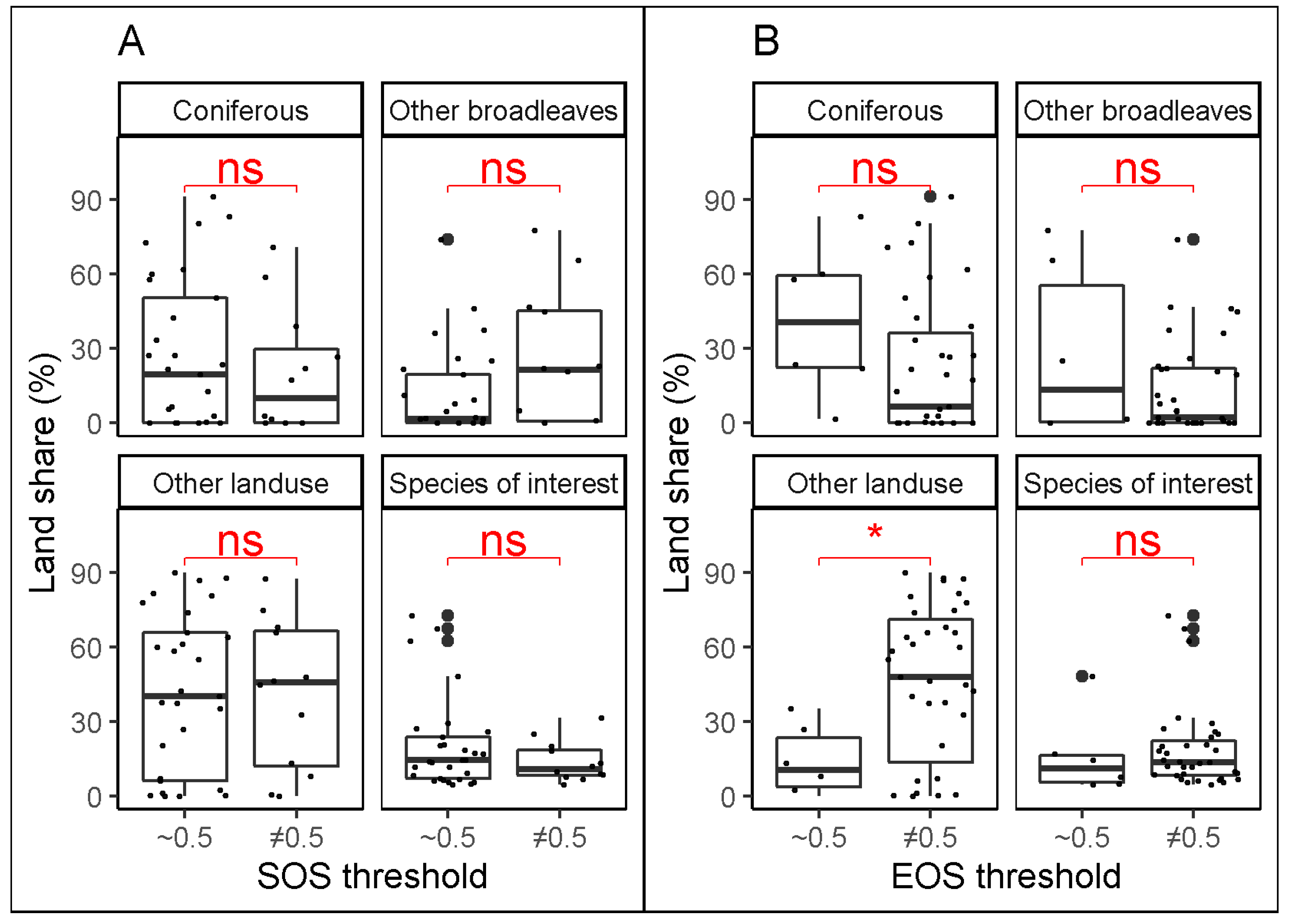 Remotesensing 13 03015 g005 550