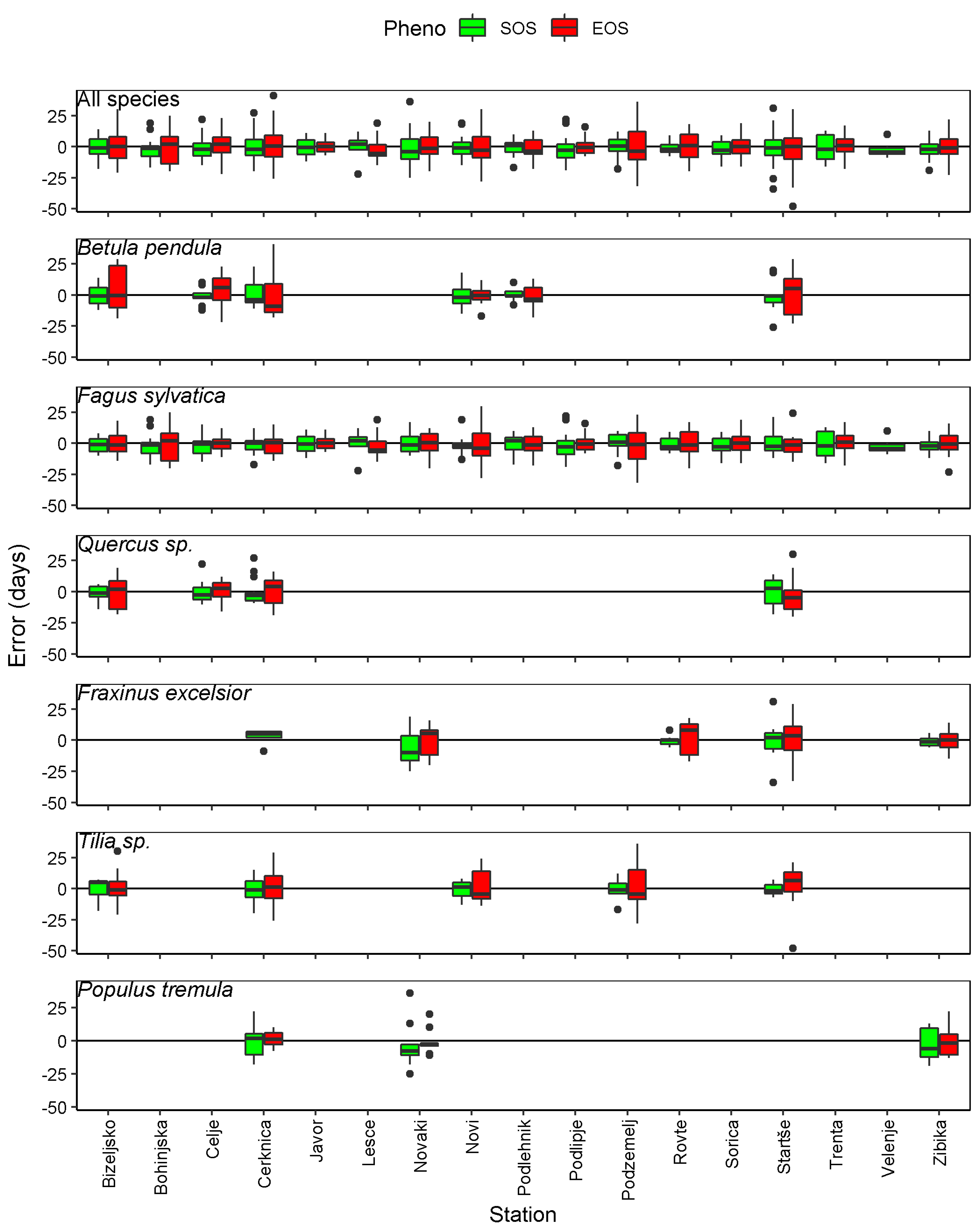 Remotesensing 13 03015 g006 550