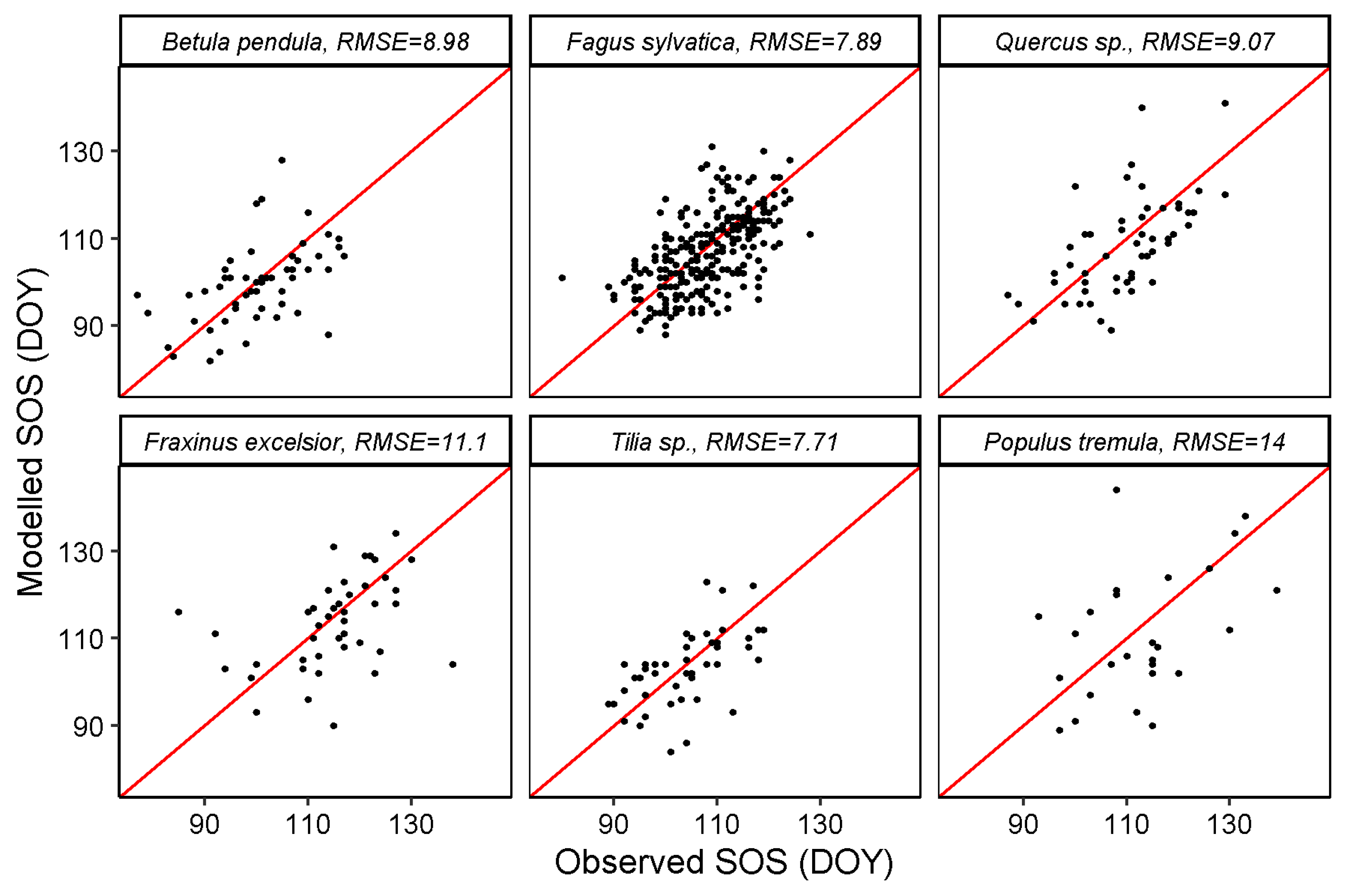 Remotesensing 13 03015 g007 550