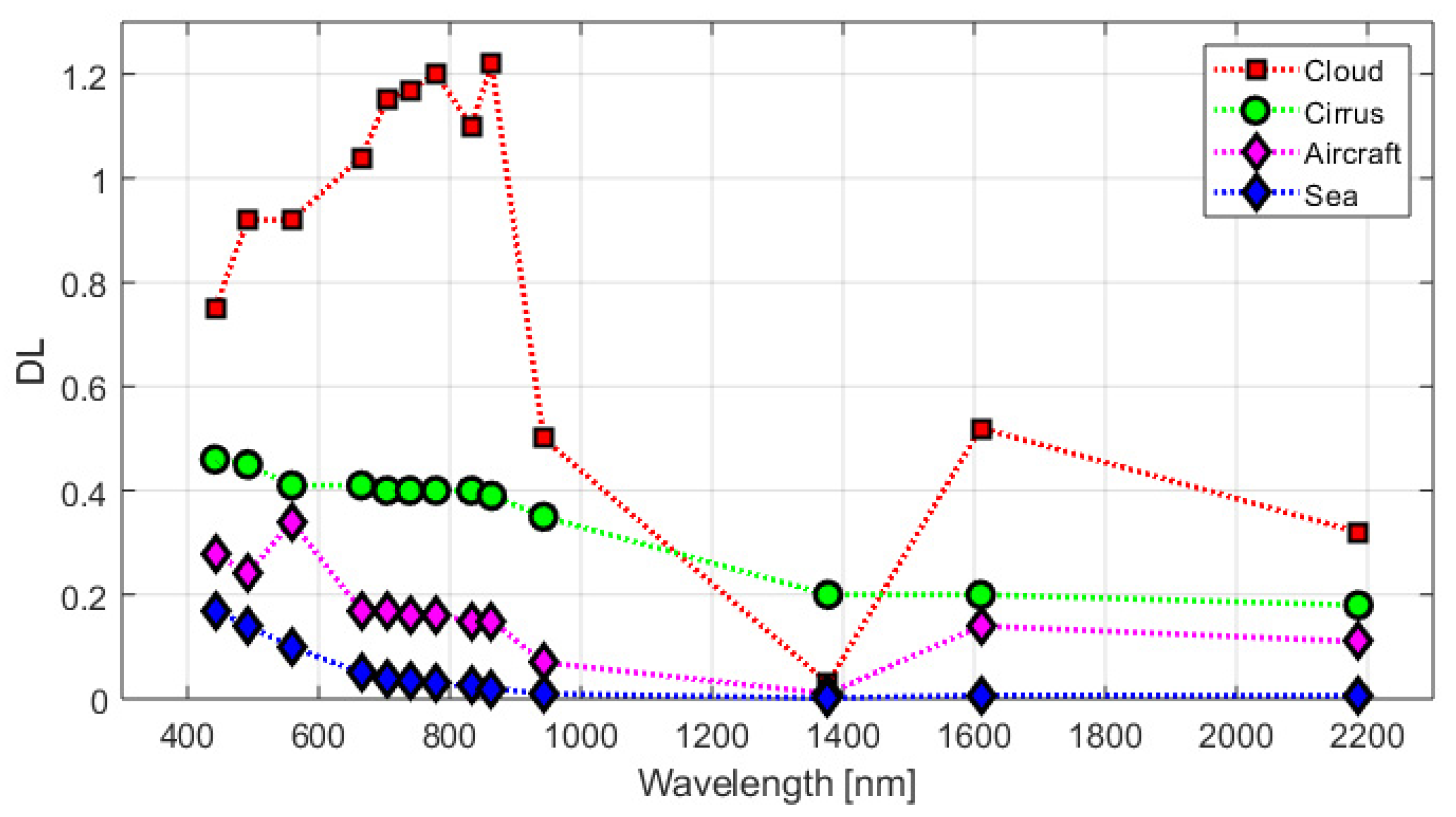 Remotesensing 13 03016 g002 550