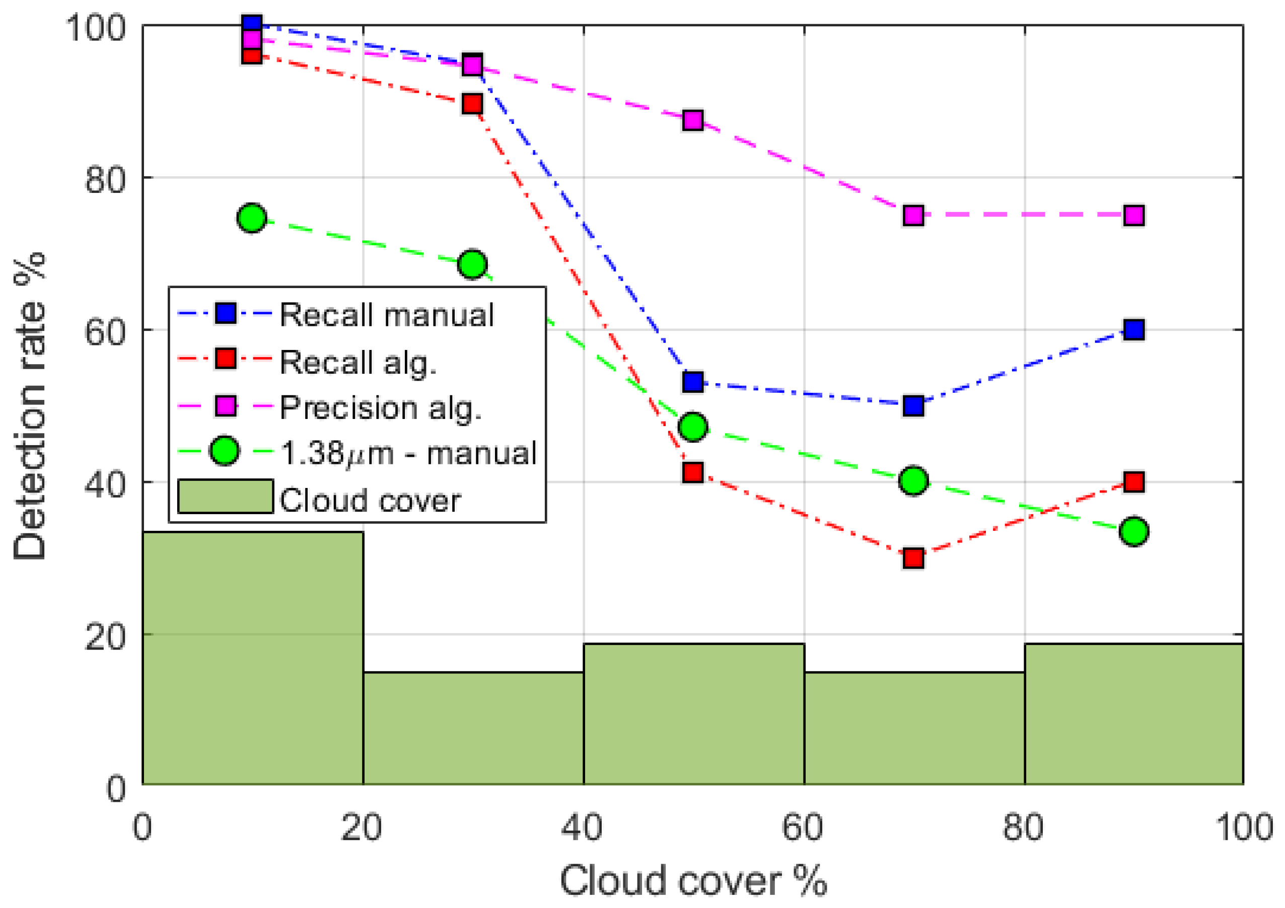 Remotesensing 13 03016 g005 550