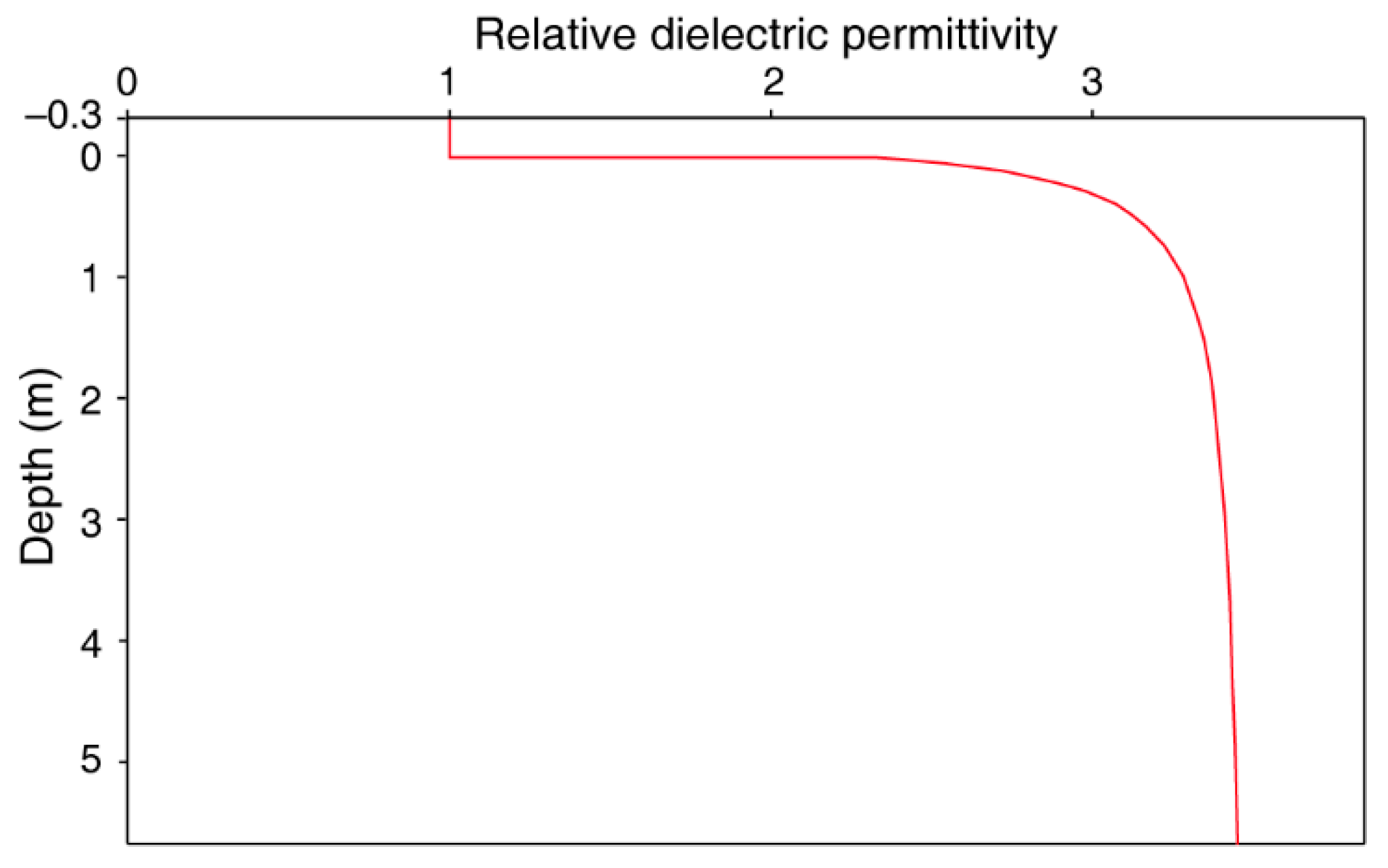 Remotesensing 13 03017 g001 Remotesensing 13 03017 g001