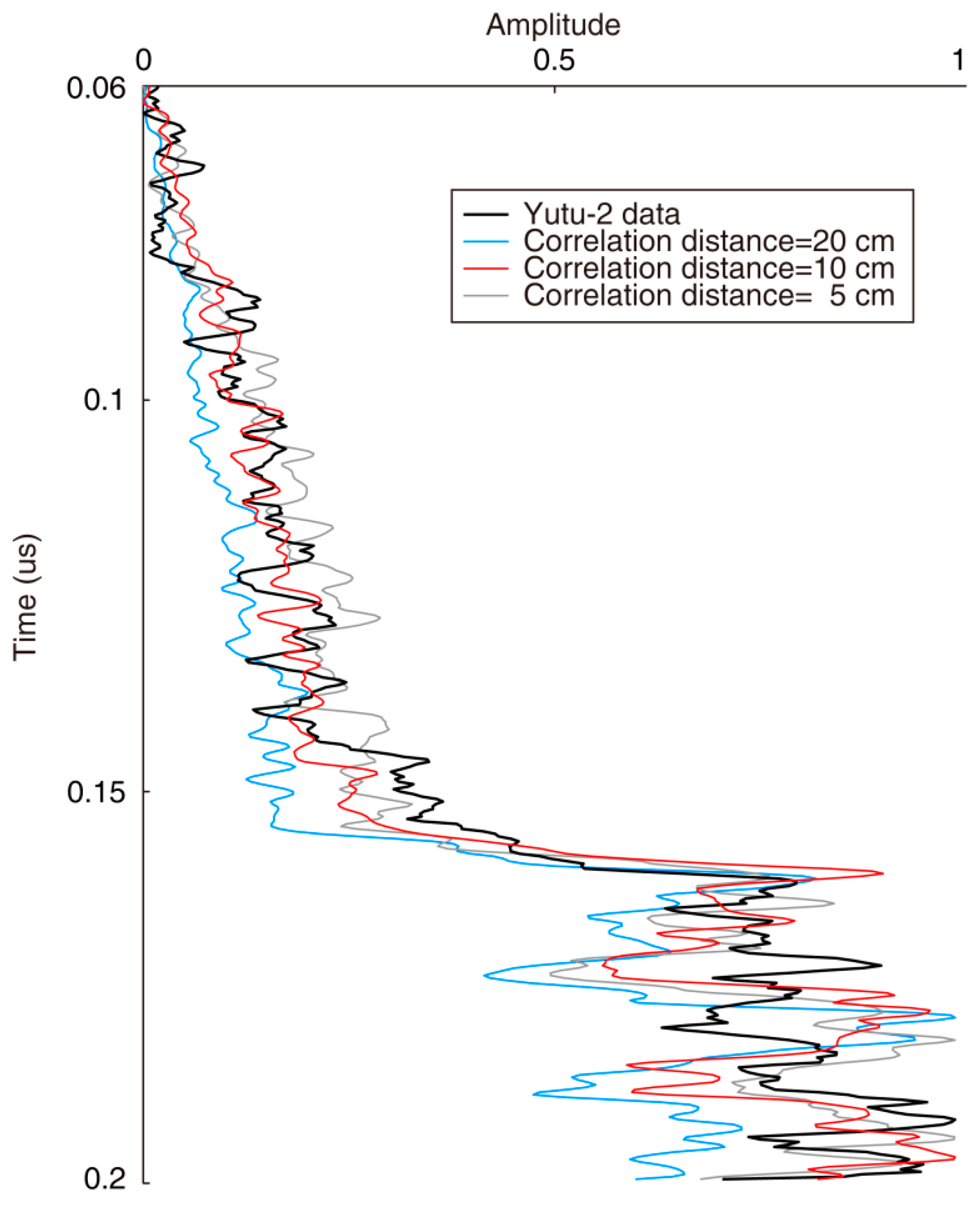 Remotesensing 13 03017 g012 Remotesensing 13 03017 g012