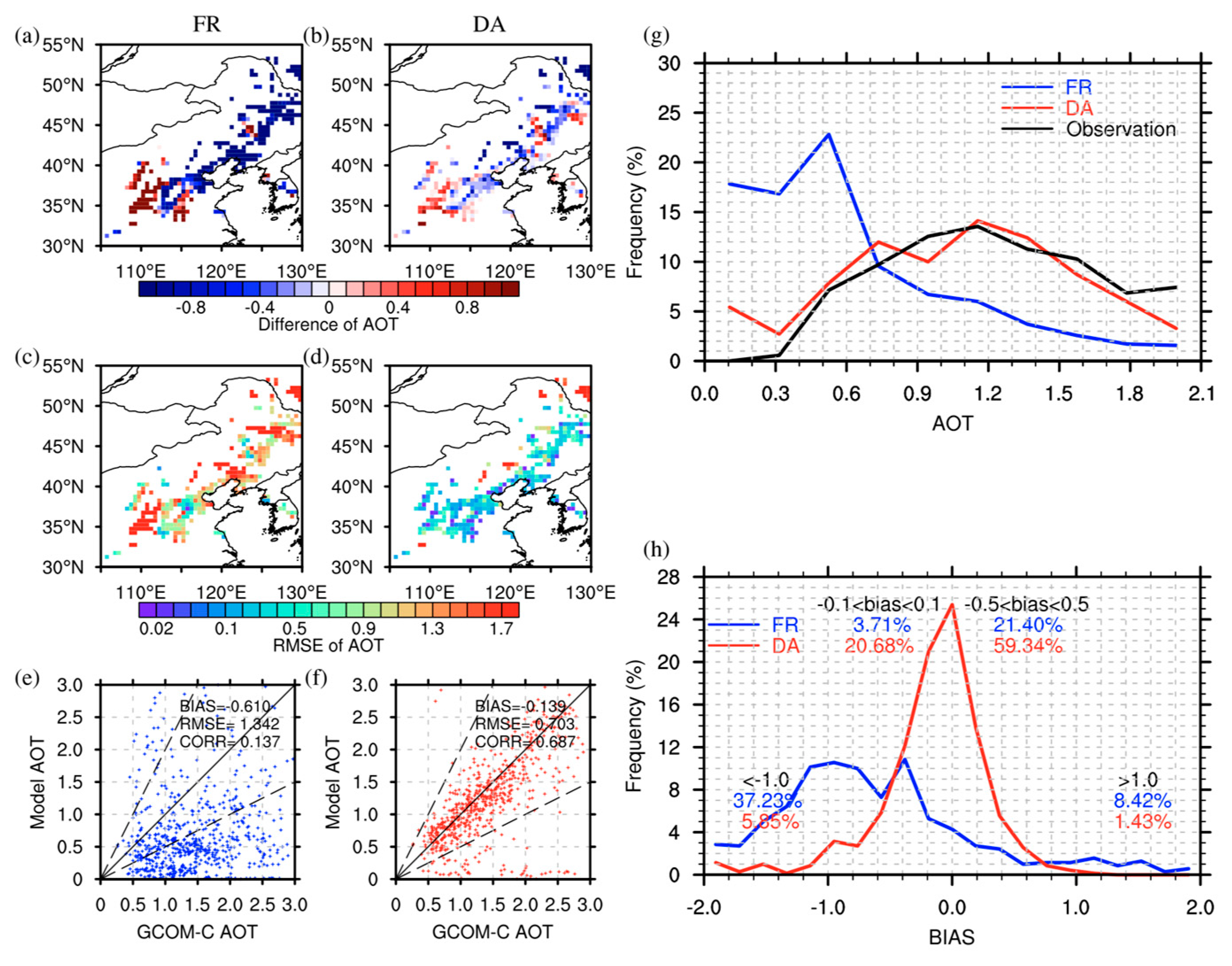 Remotesensing 13 03020 g003 Remotesensing 13 03020 g003