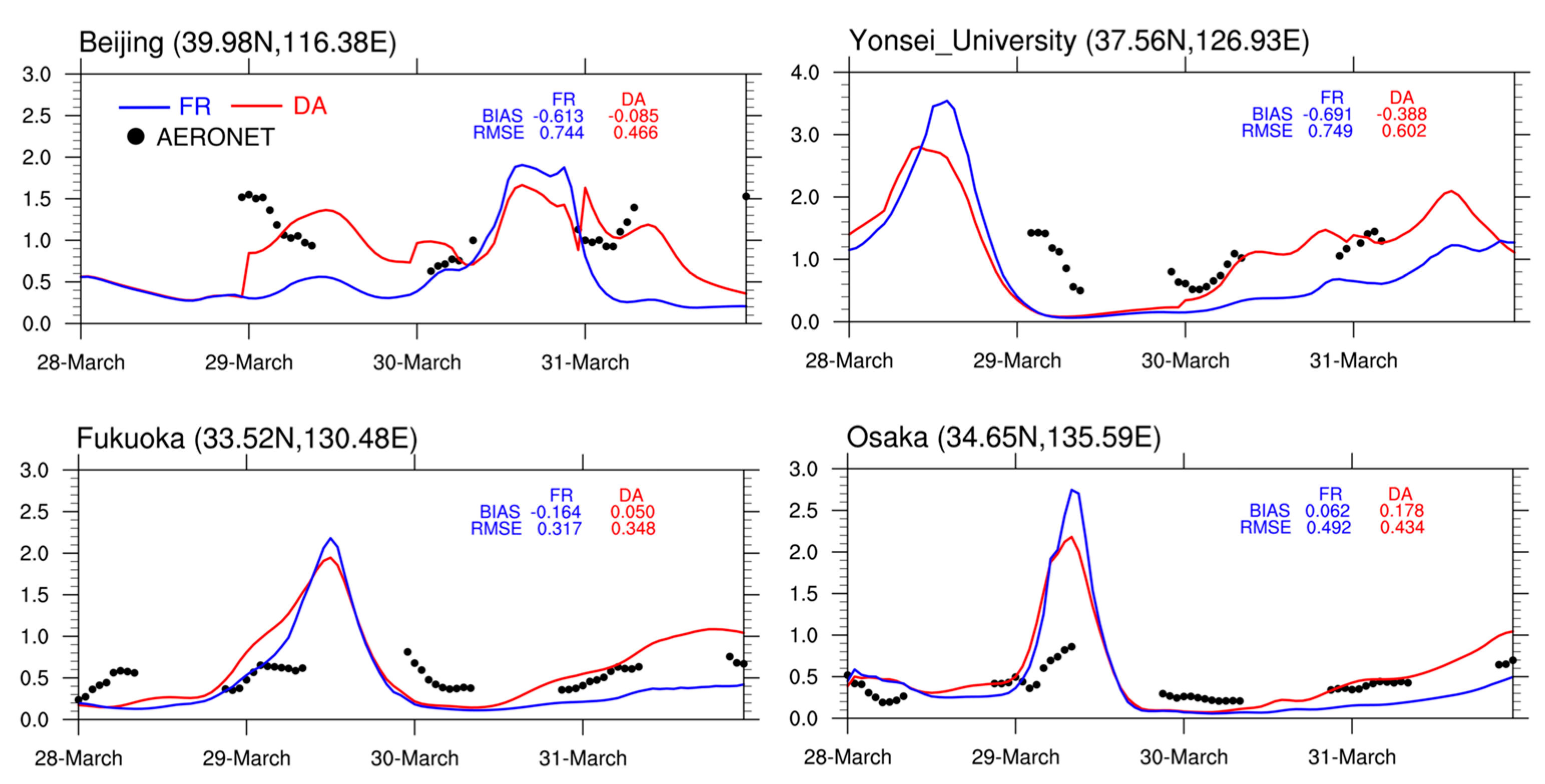 Remotesensing 13 03020 g006 Remotesensing 13 03020 g006