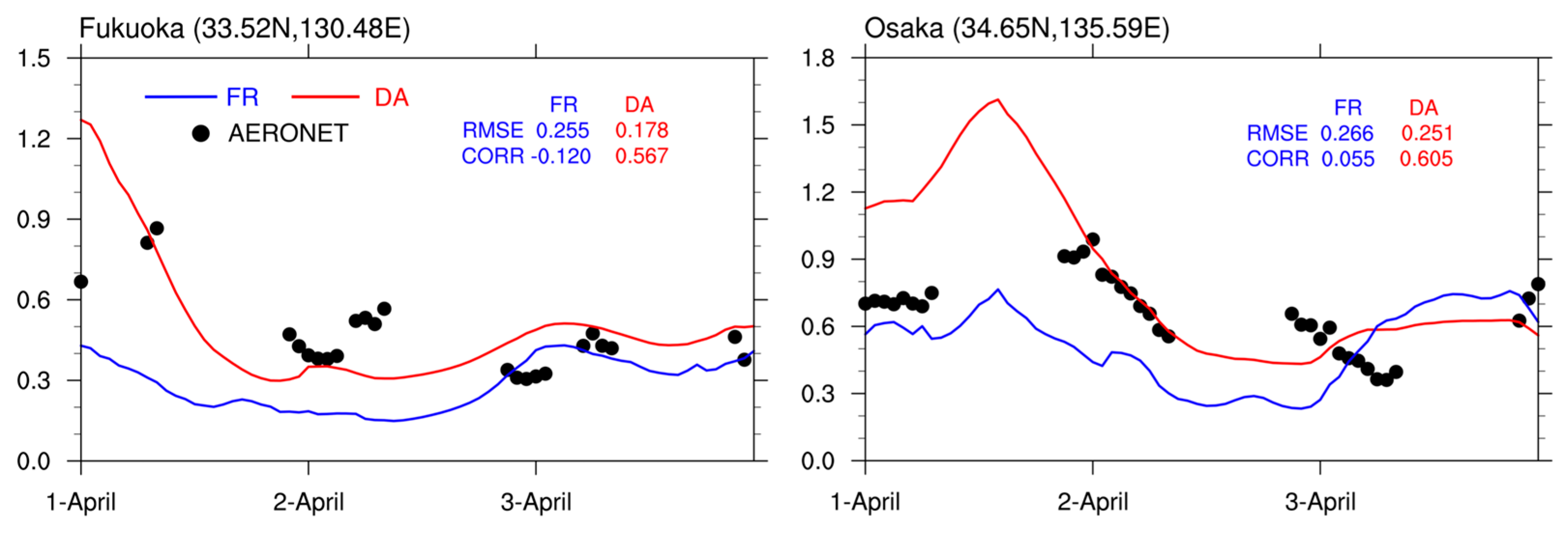 Remotesensing 13 03020 g009 Remotesensing 13 03020 g009