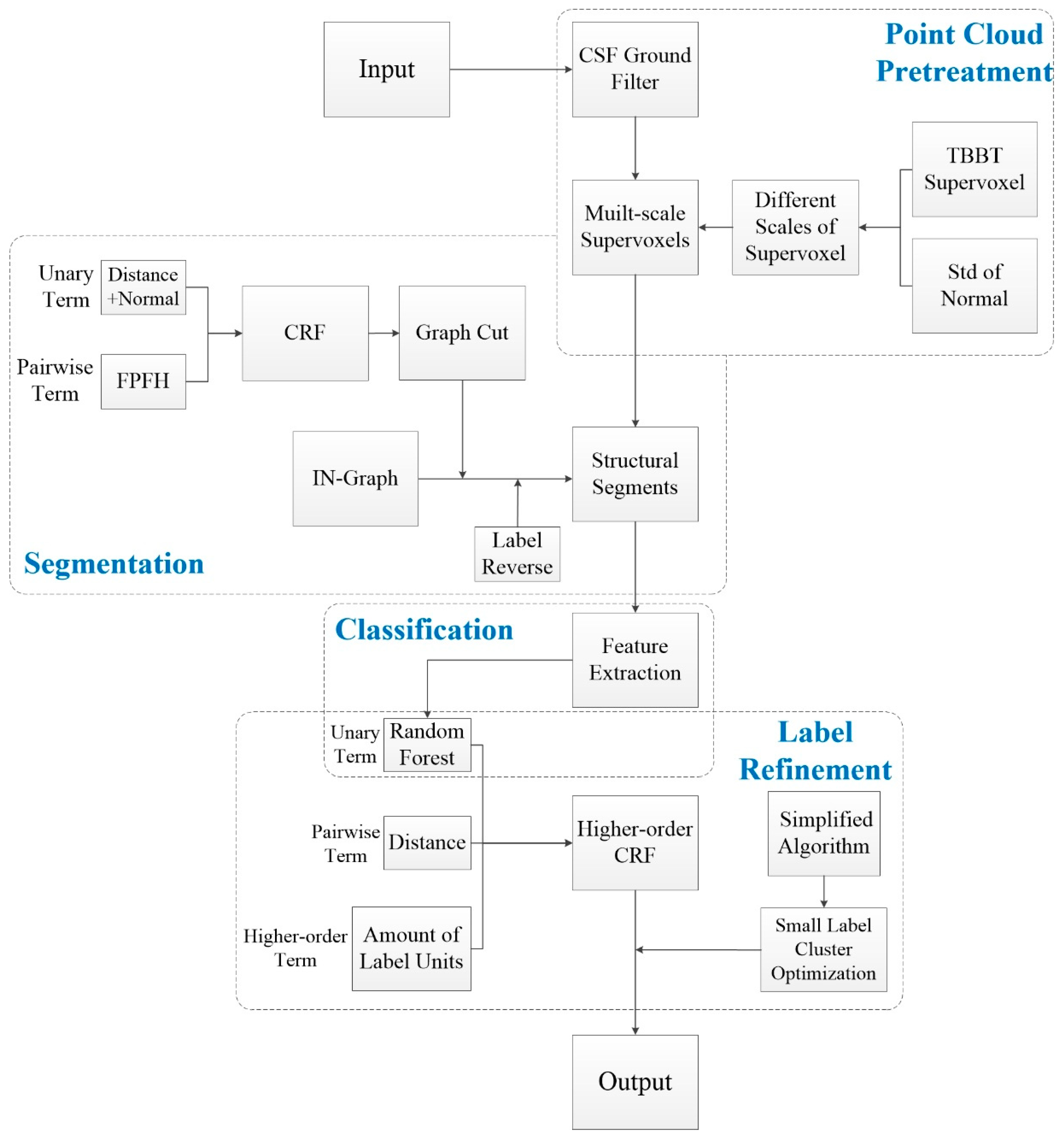 Remotesensing 13 03021 g001 550