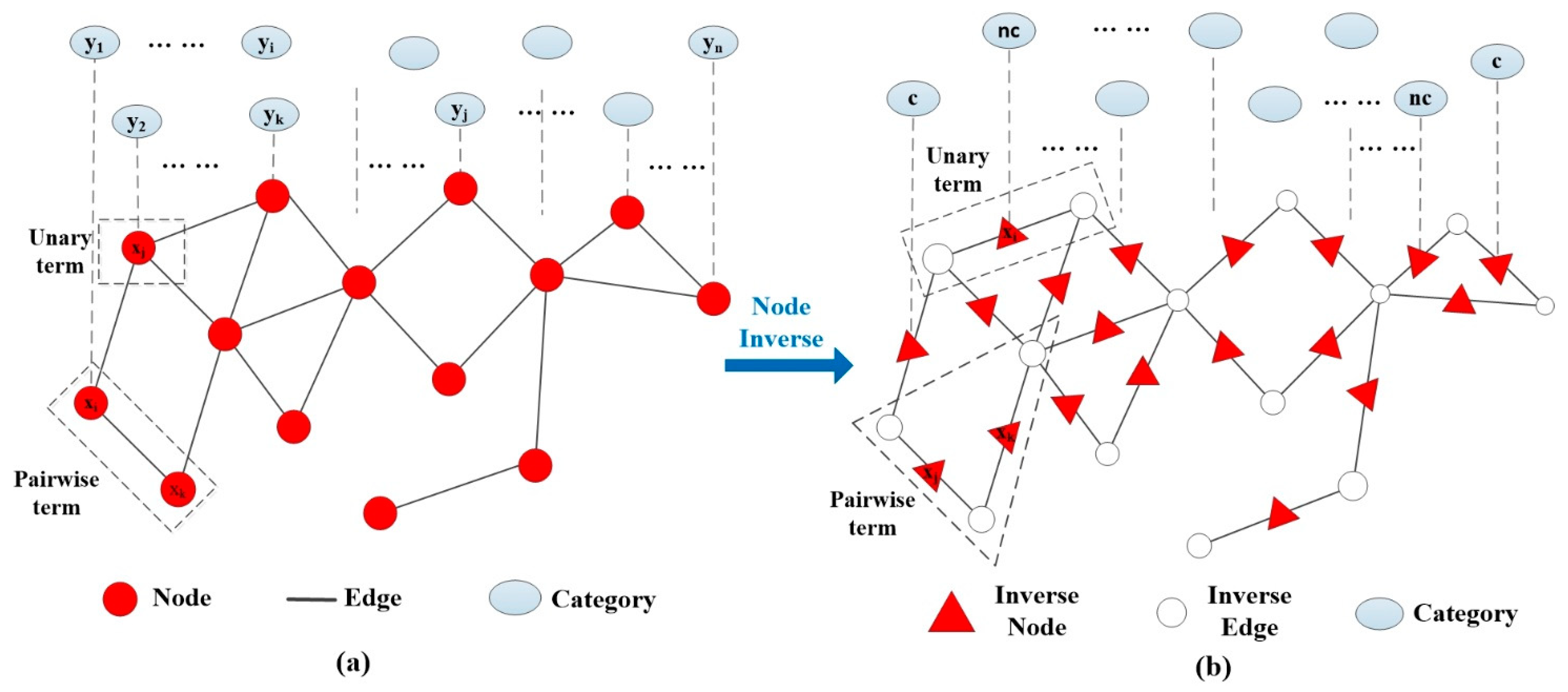 Remotesensing 13 03021 g002 550