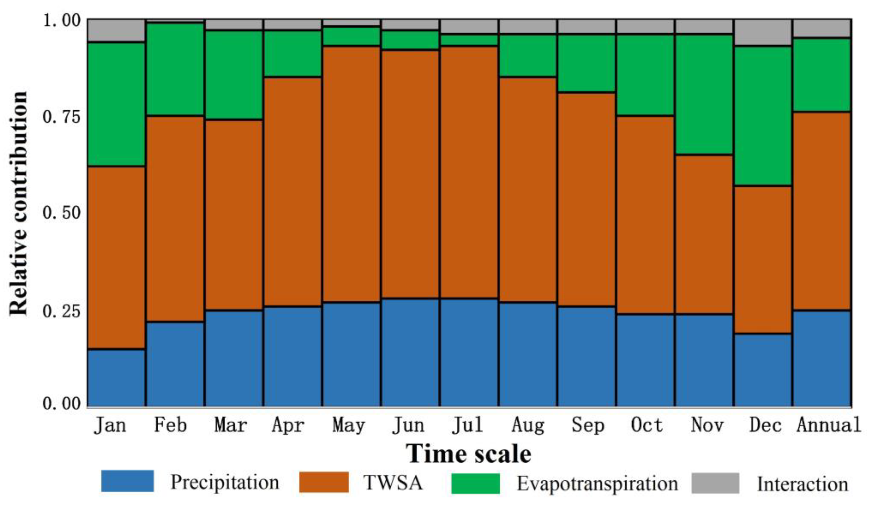 Remotesensing 13 03023 g004 550