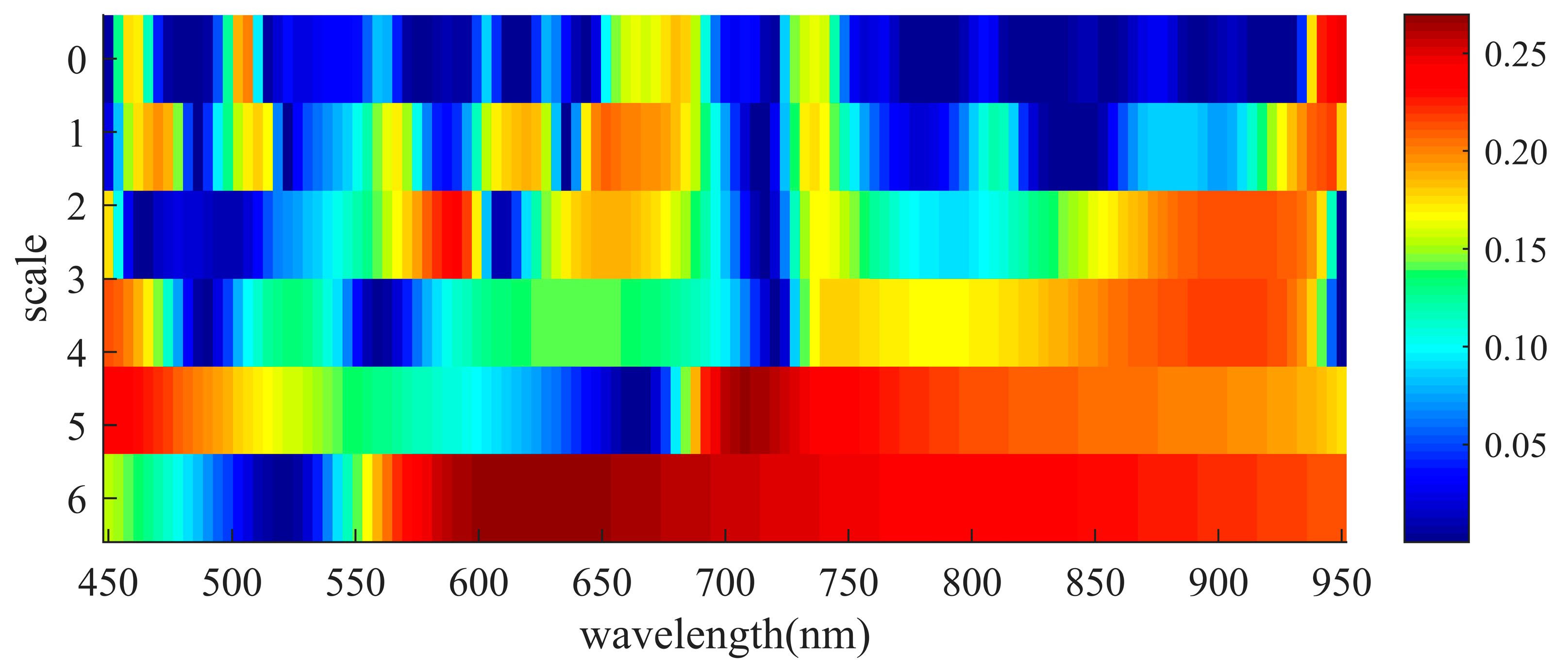 Remotesensing 13 03024 g003 550