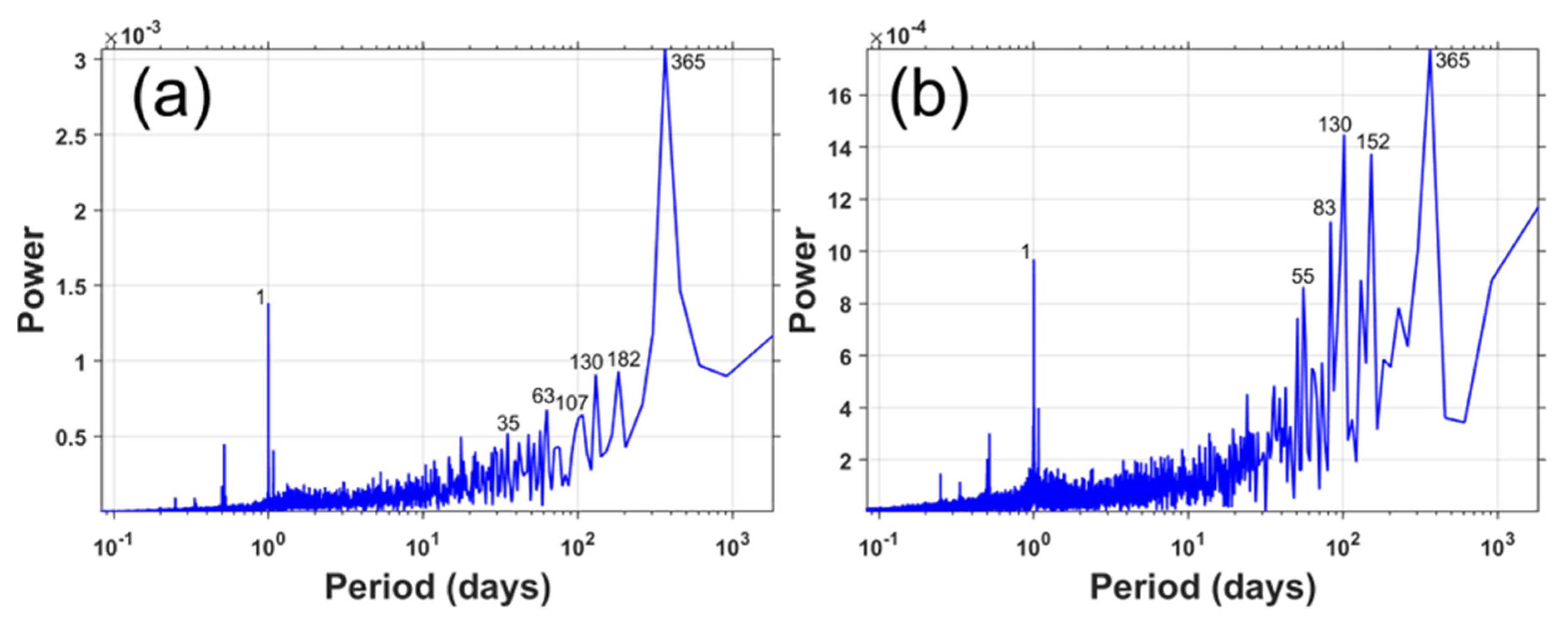 Remotesensing 13 03025 g010 550