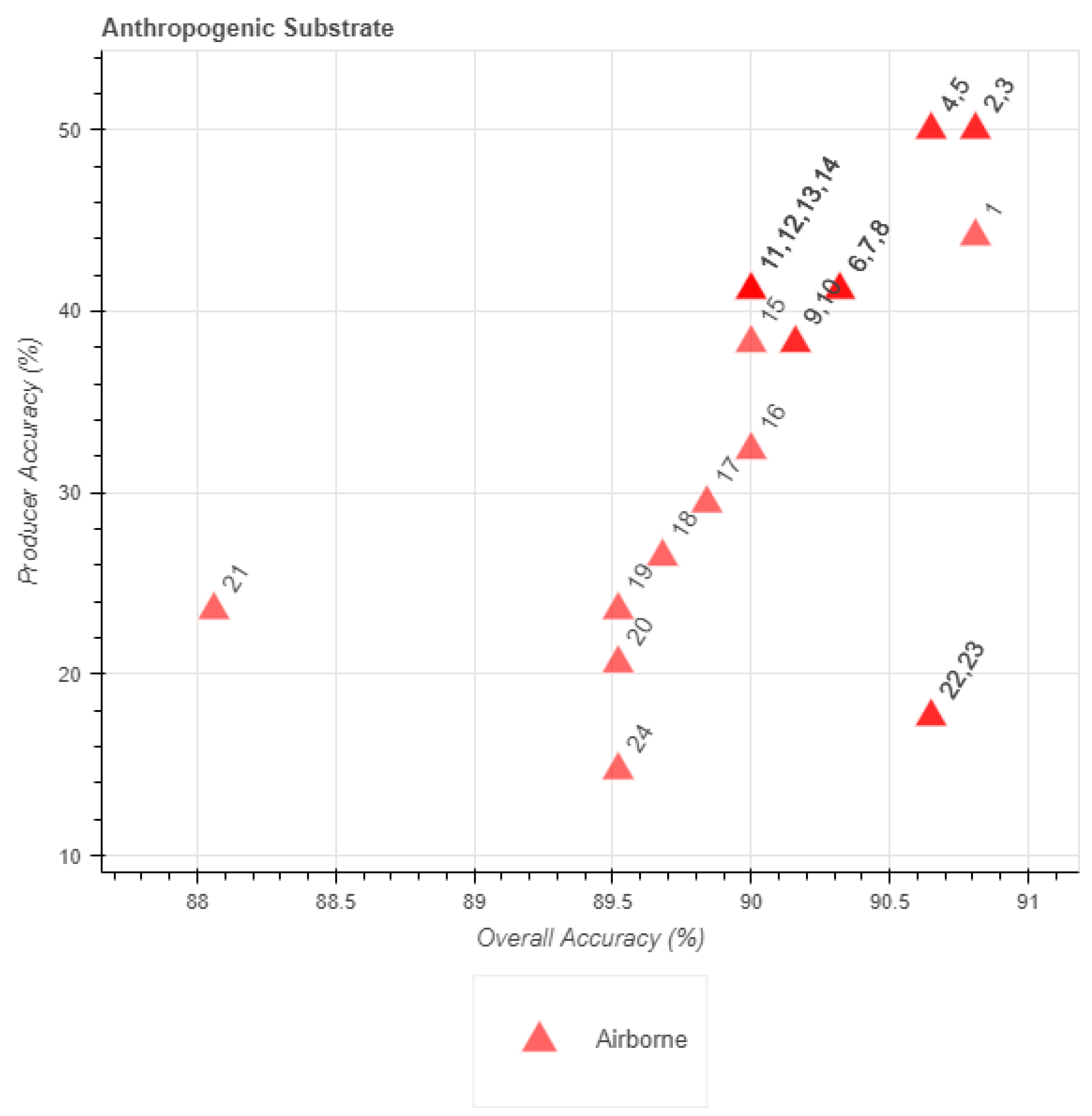 Remotesensing 13 03026 g012