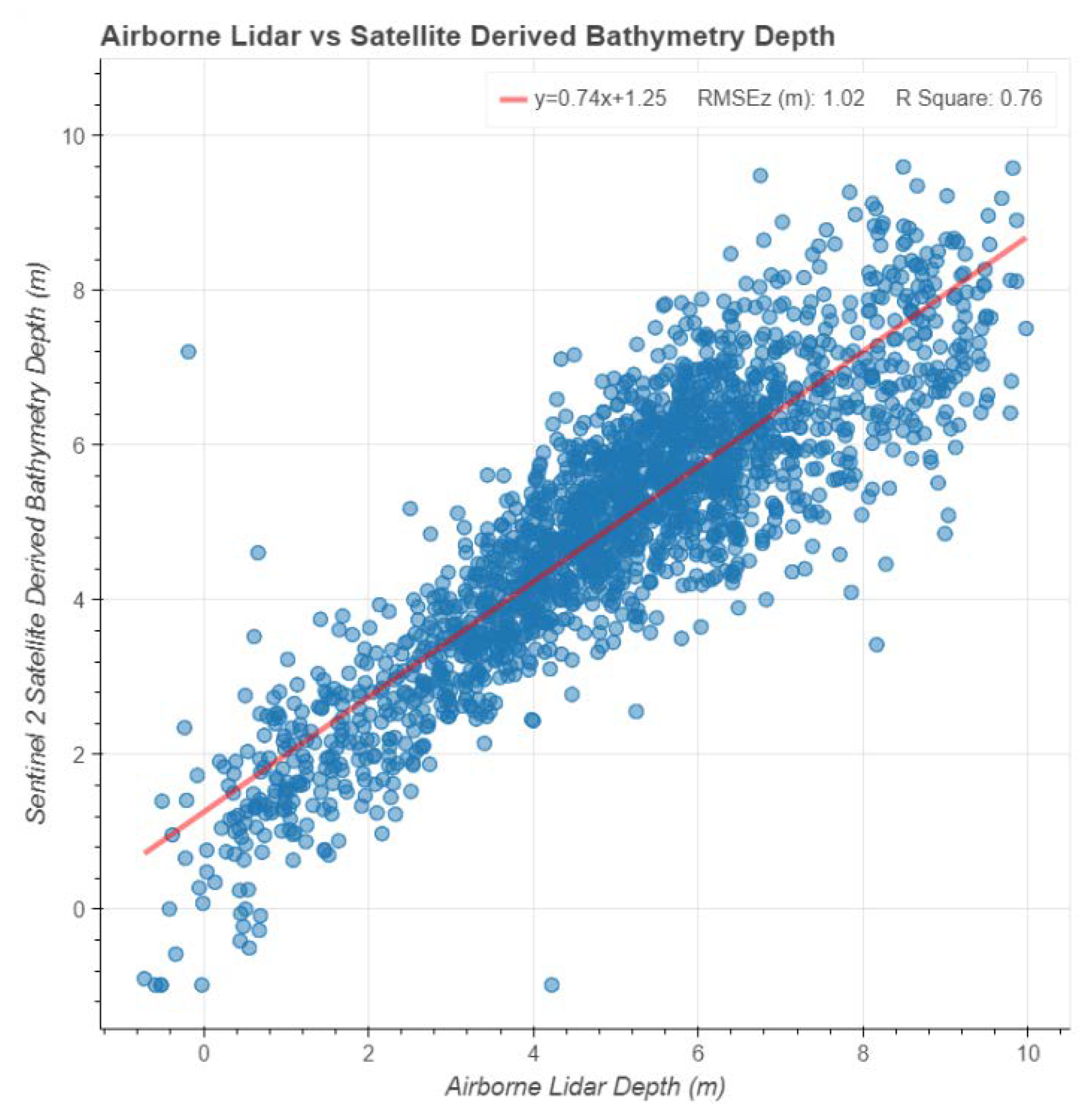 Remotesensing 13 03026 g022