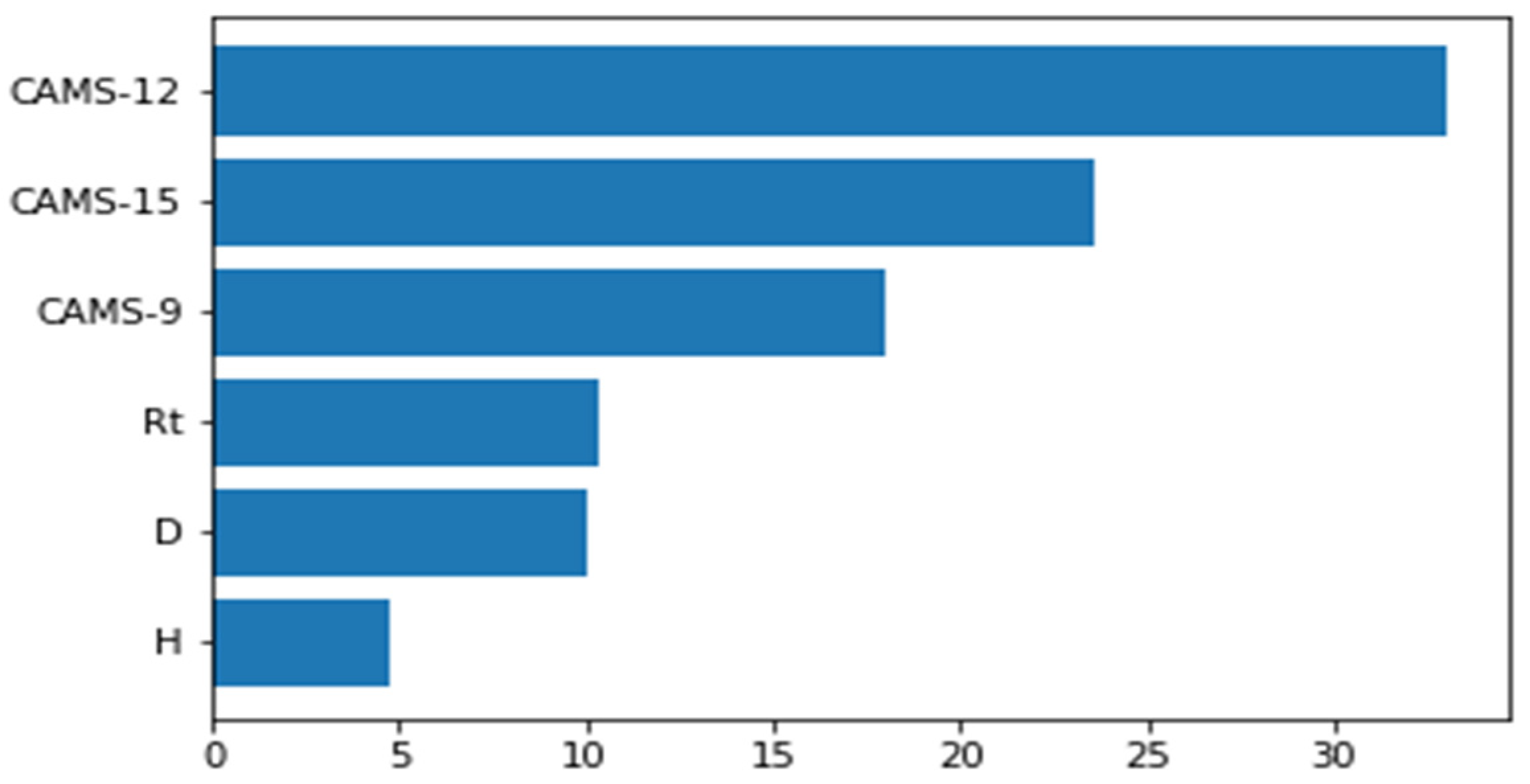 Remotesensing 13 03027 g002 550