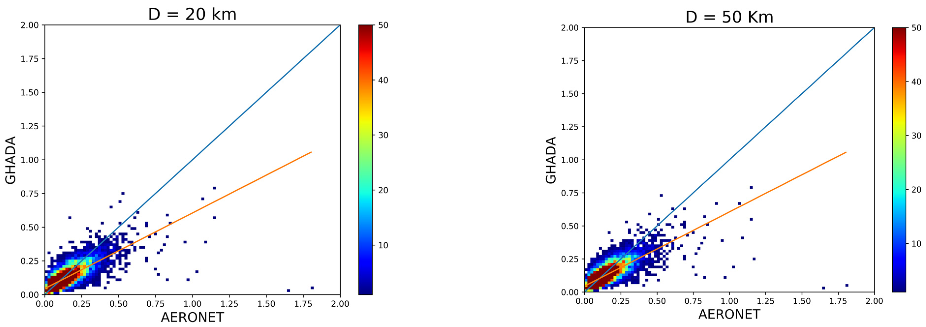 Remotesensing 13 03027 g004 550