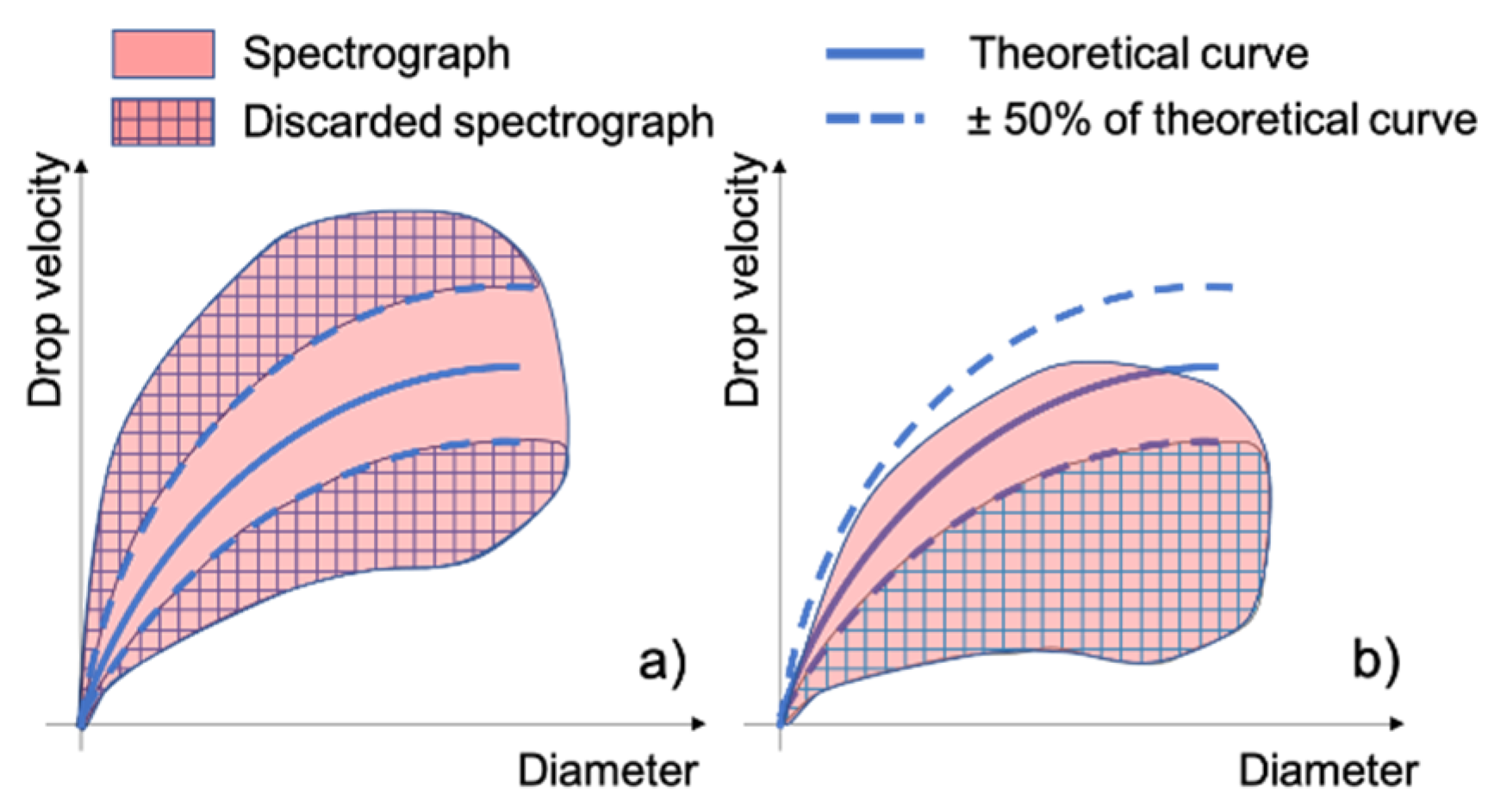 Remotesensing 13 03028 g002 550