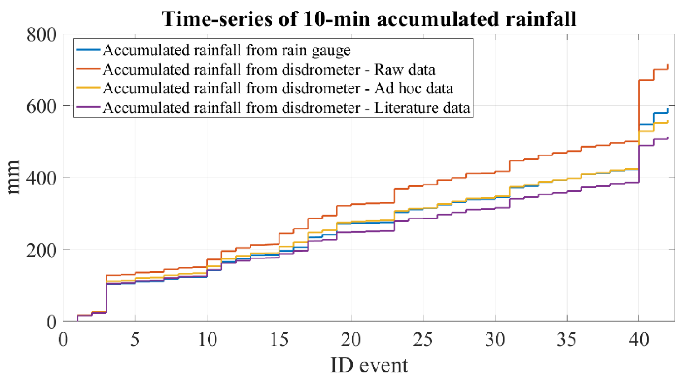 Remotesensing 13 03028 g004 550