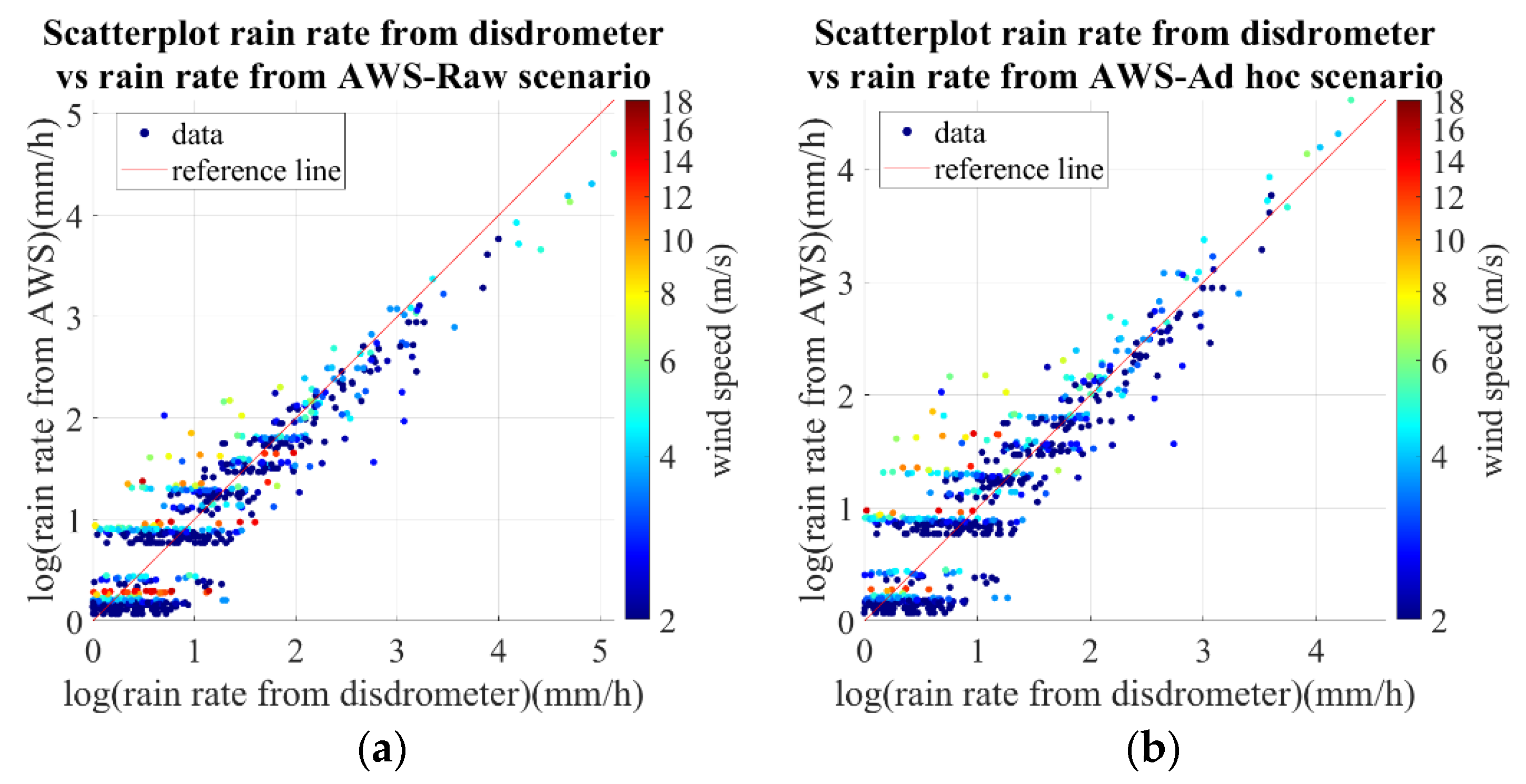 Remotesensing 13 03028 g005a 550