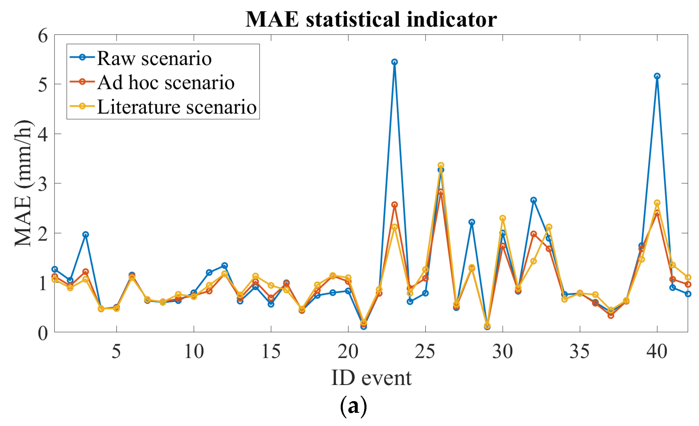 Remotesensing 13 03028 g006a 550
