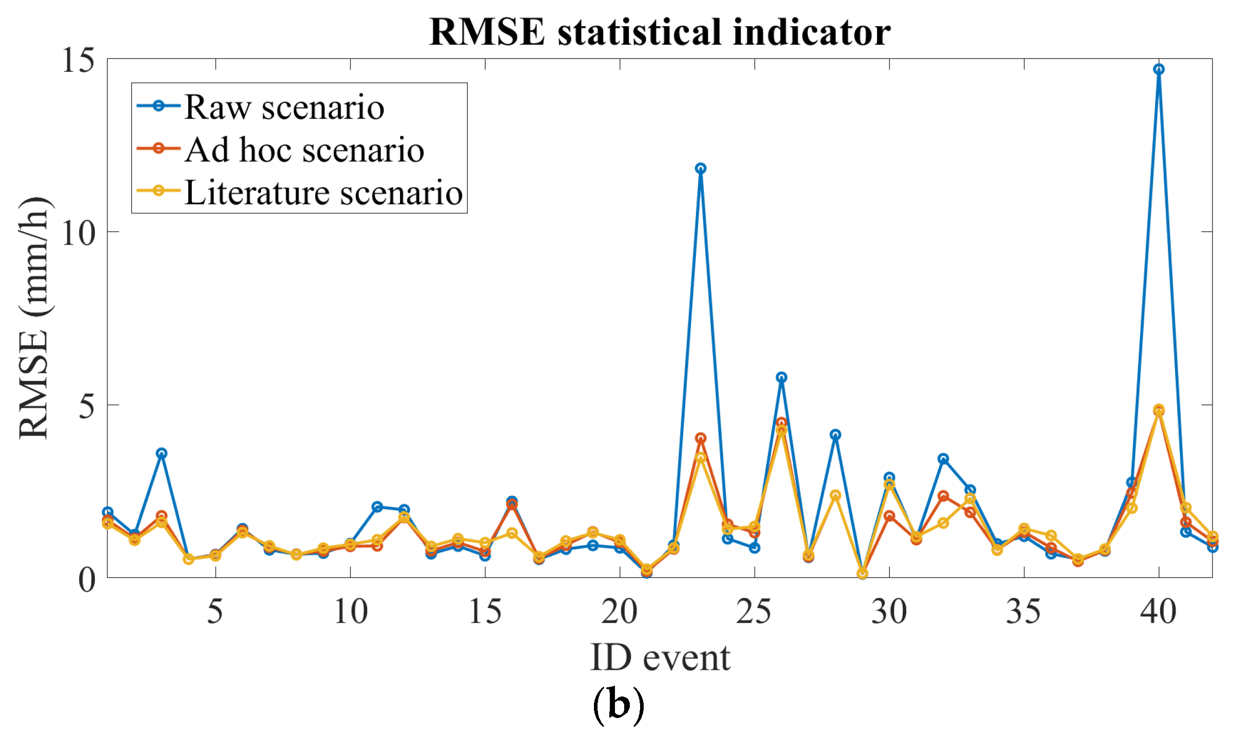 Remotesensing 13 03028 g006b 550