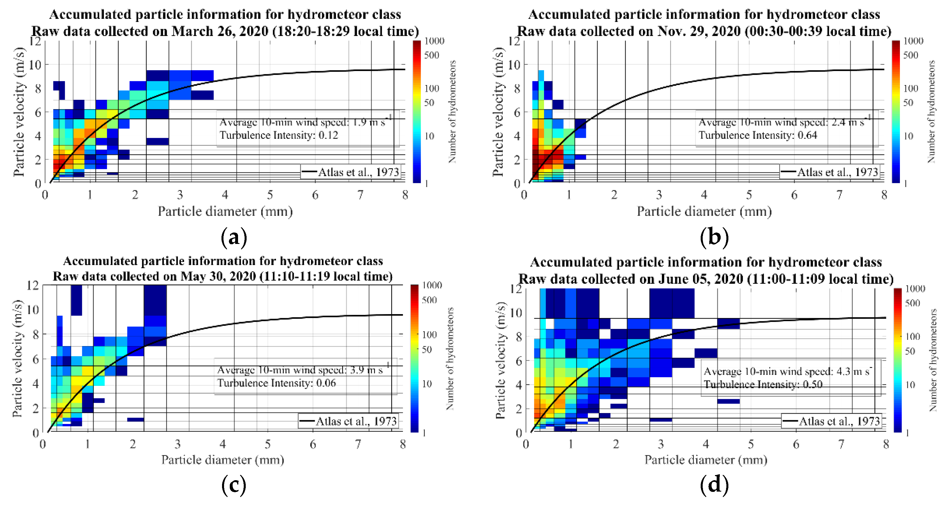 Remotesensing 13 03028 g010 550