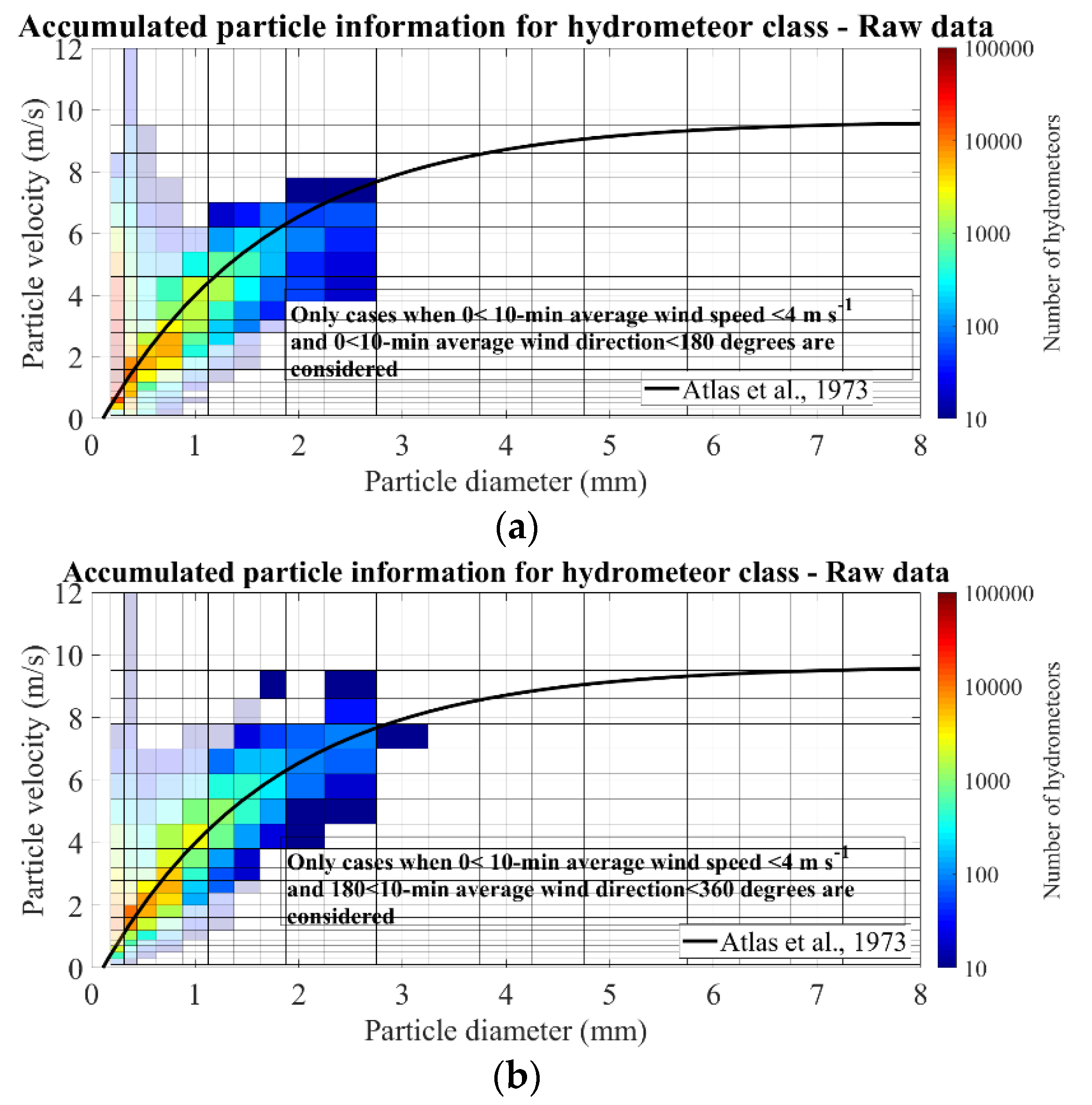 Remotesensing 13 03028 g011 550