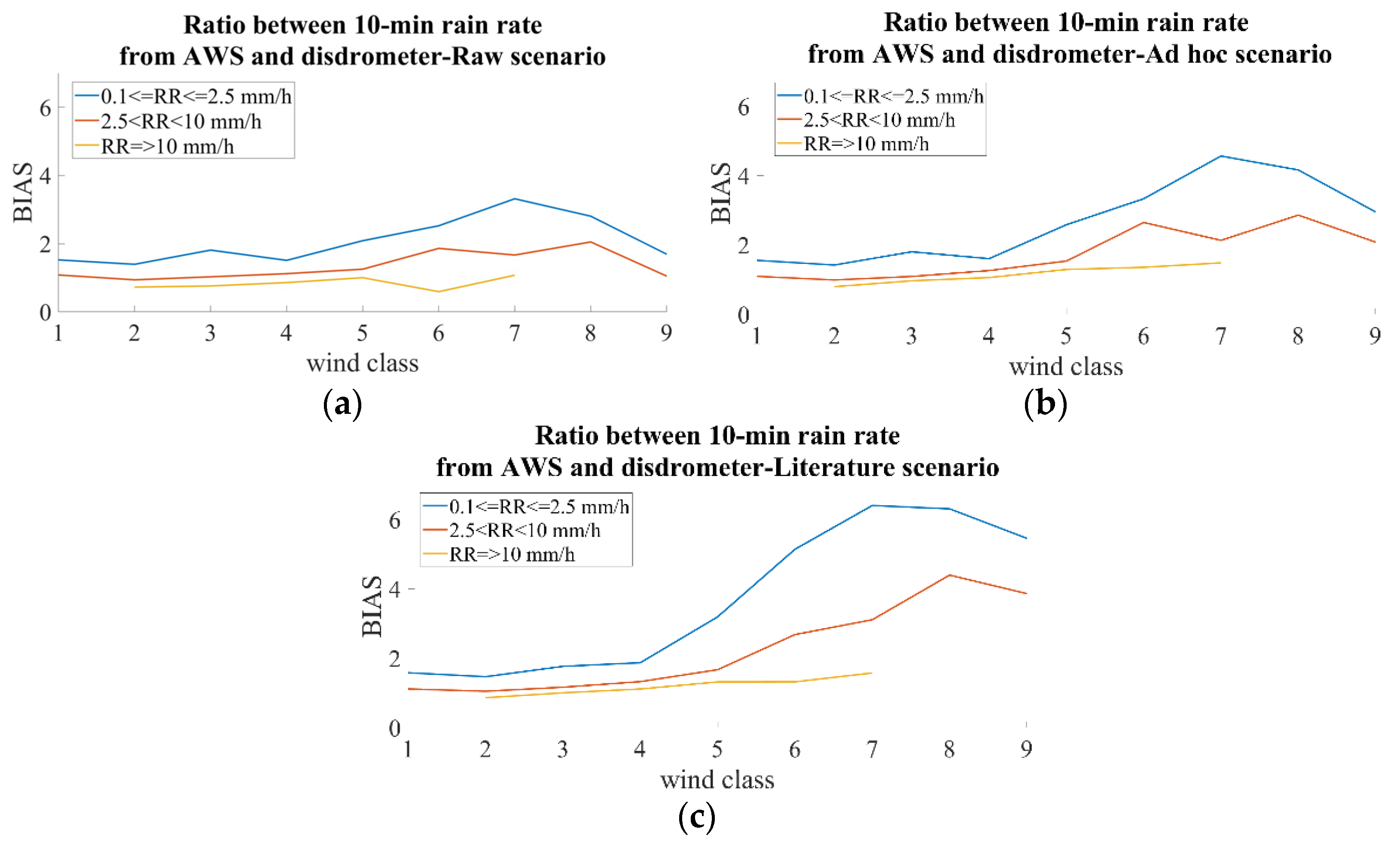 Remotesensing 13 03028 g012 550