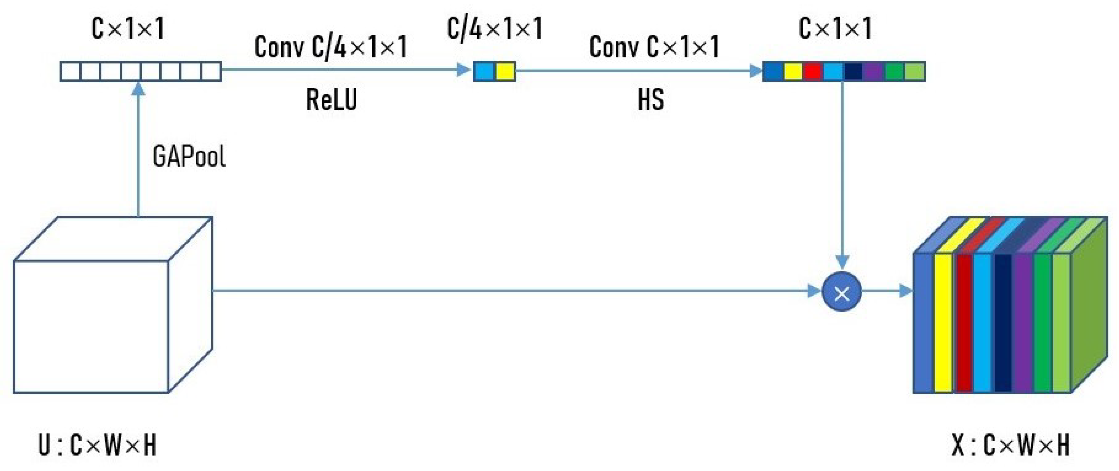Remotesensing 13 03029 g006 550