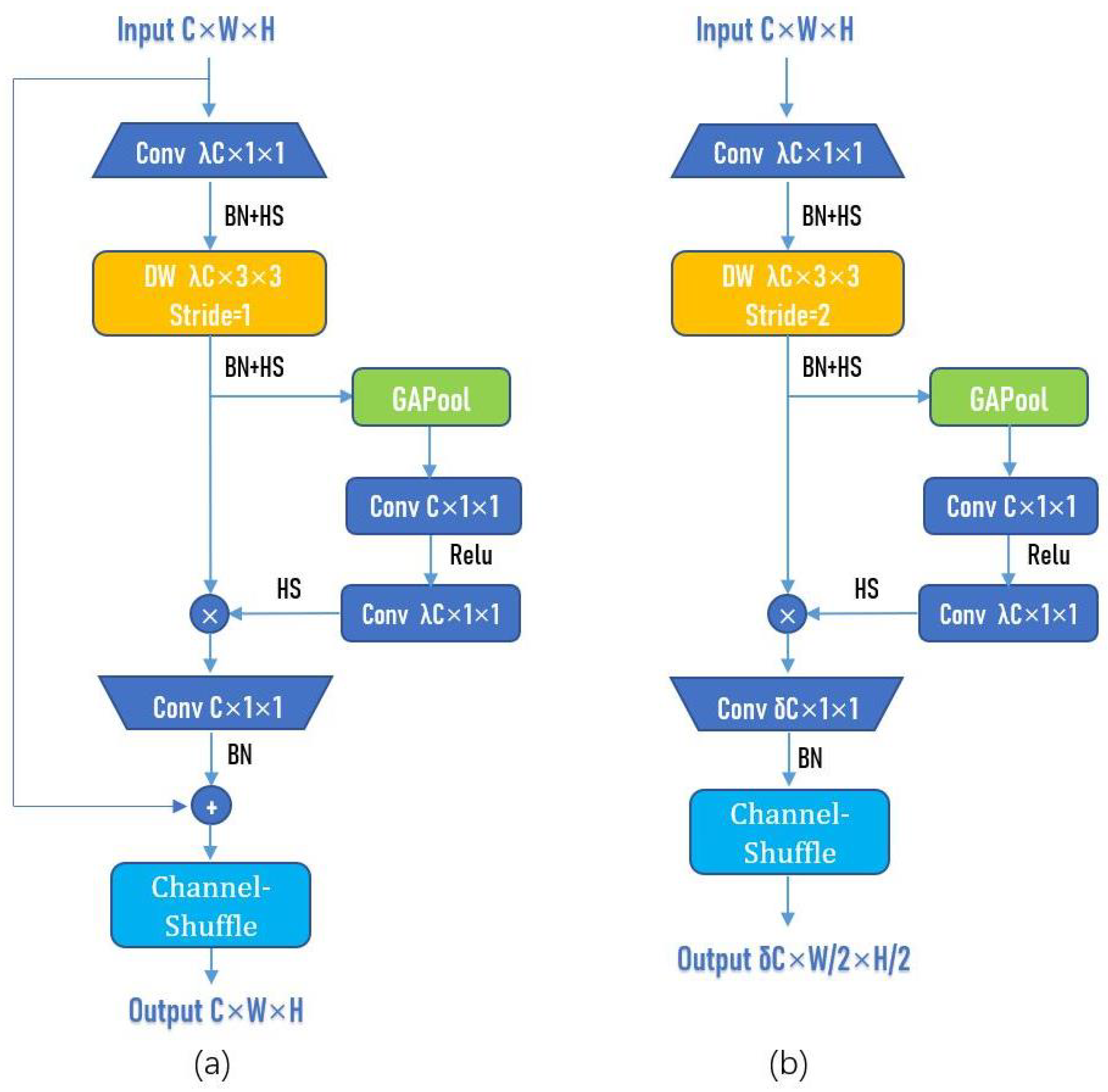 Remotesensing 13 03029 g008 550