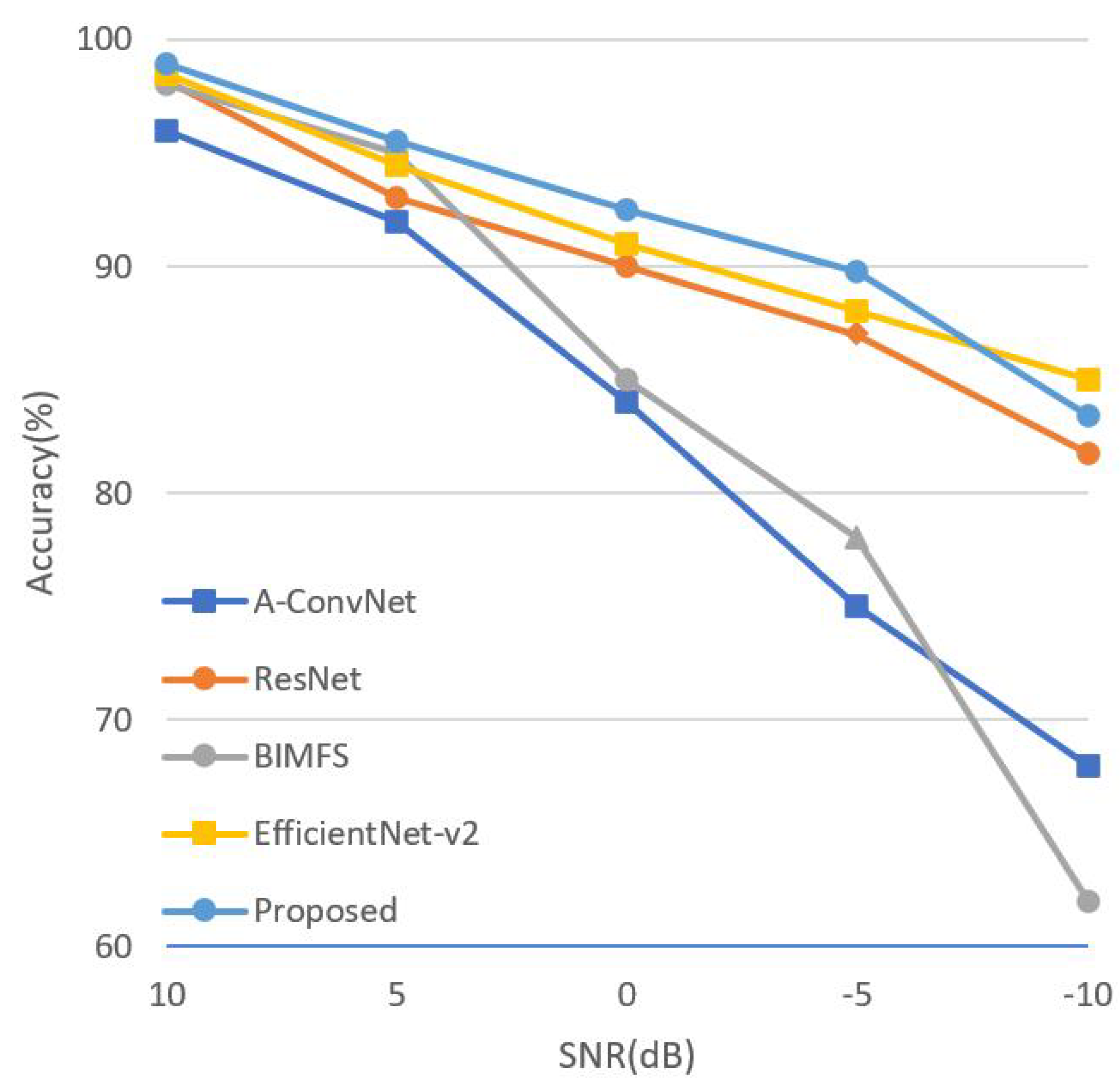 Remotesensing 13 03029 g013 550