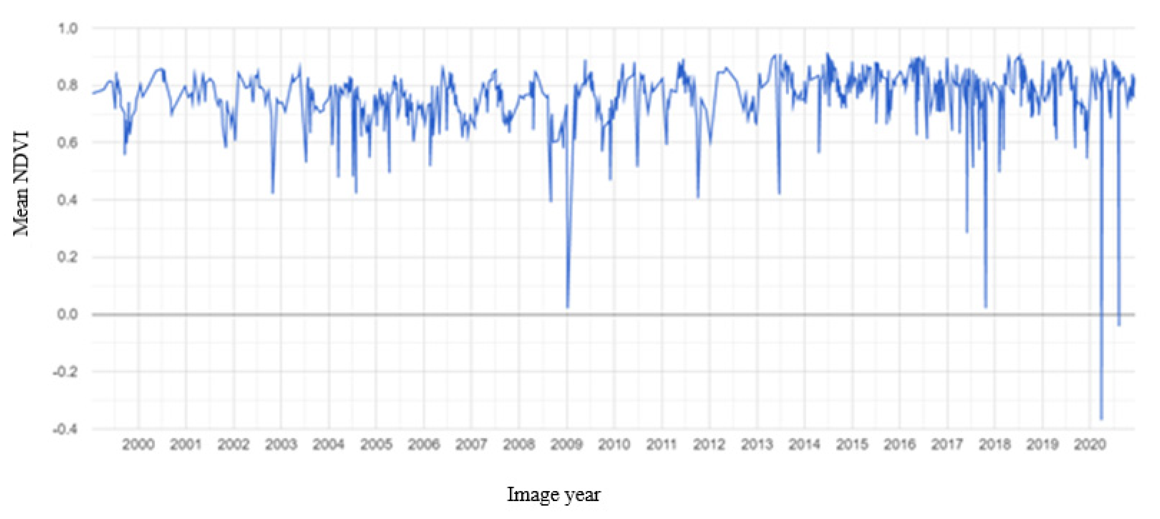 Remotesensing 13 03032 g005
