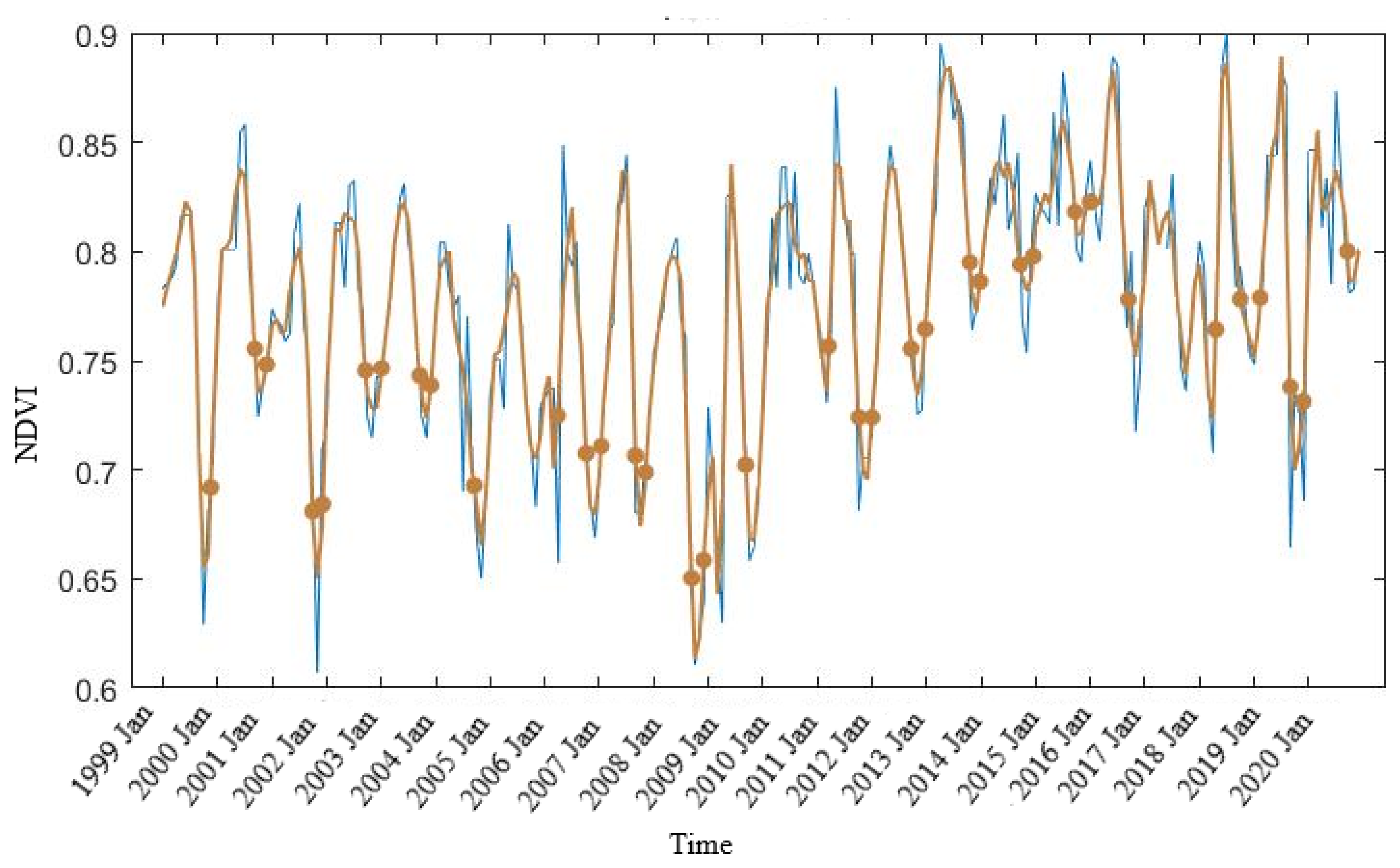 Remotesensing 13 03032 g006