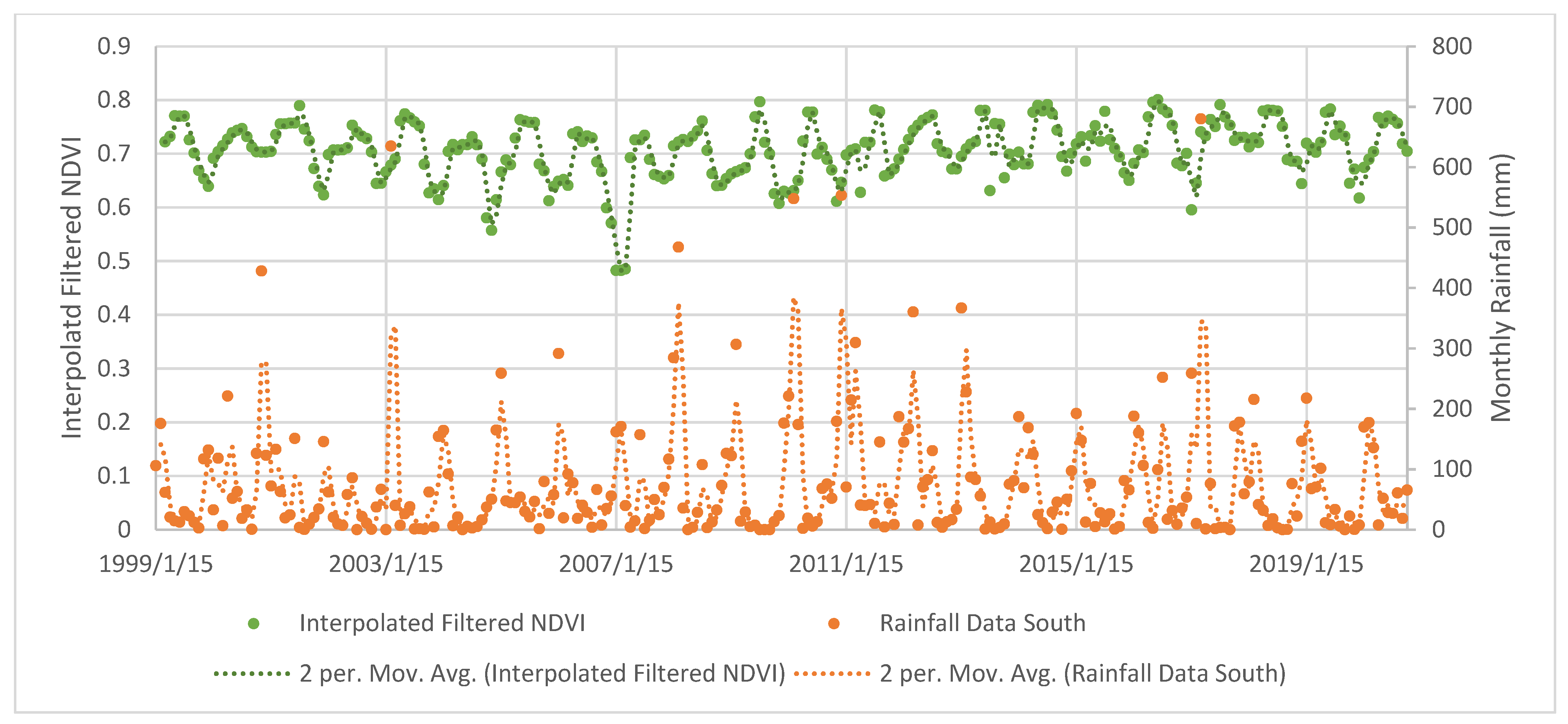 Remotesensing 13 03032 g010