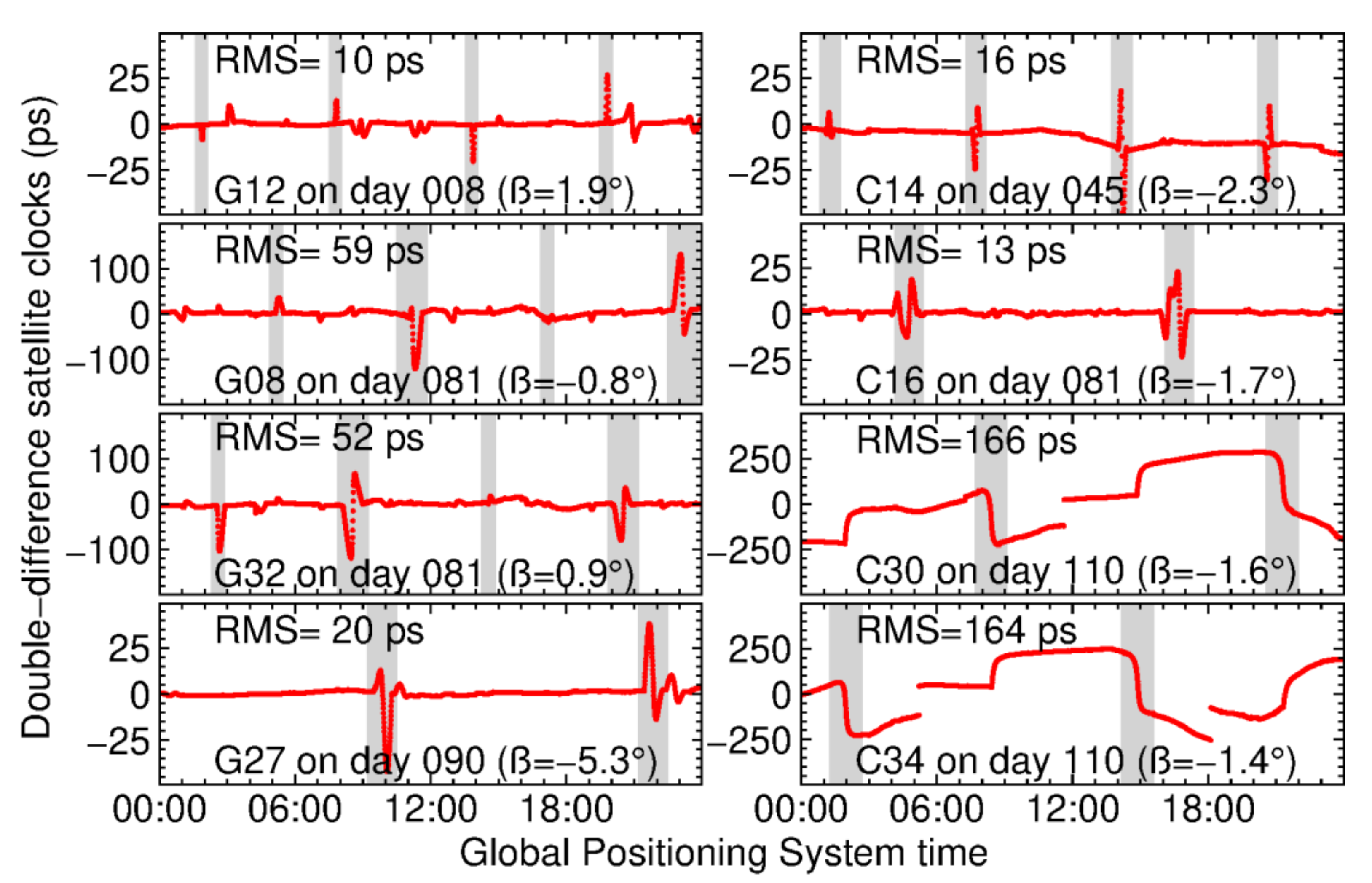 Remotesensing 13 03035 g002 550