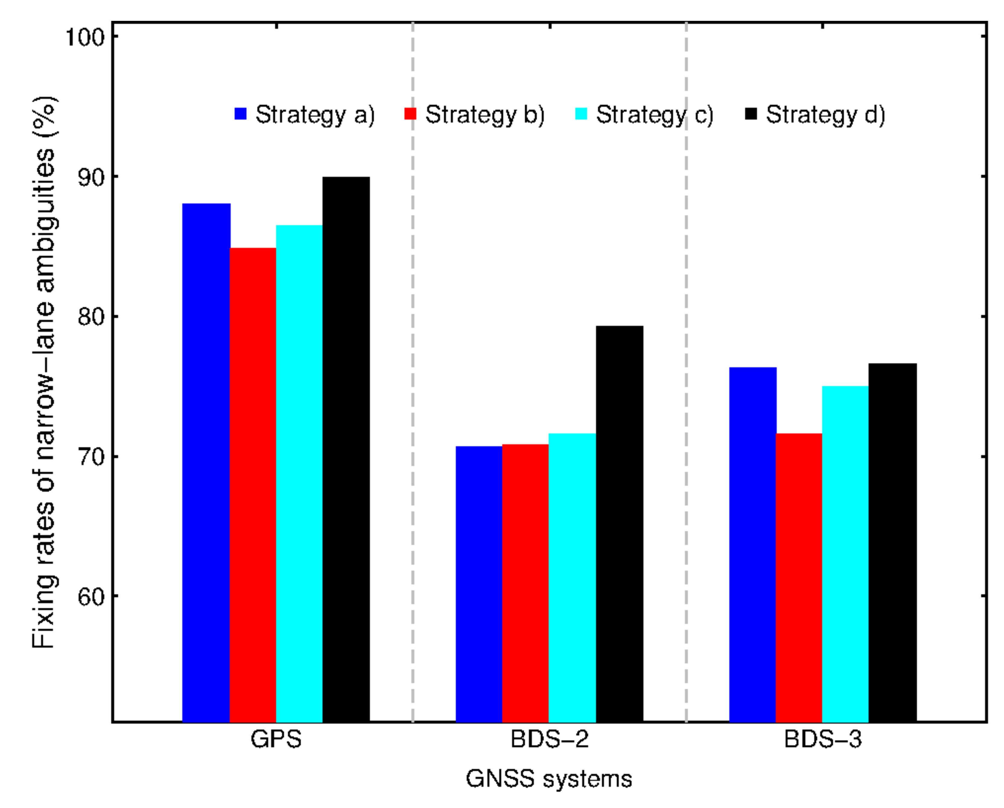 Remotesensing 13 03035 g005 550