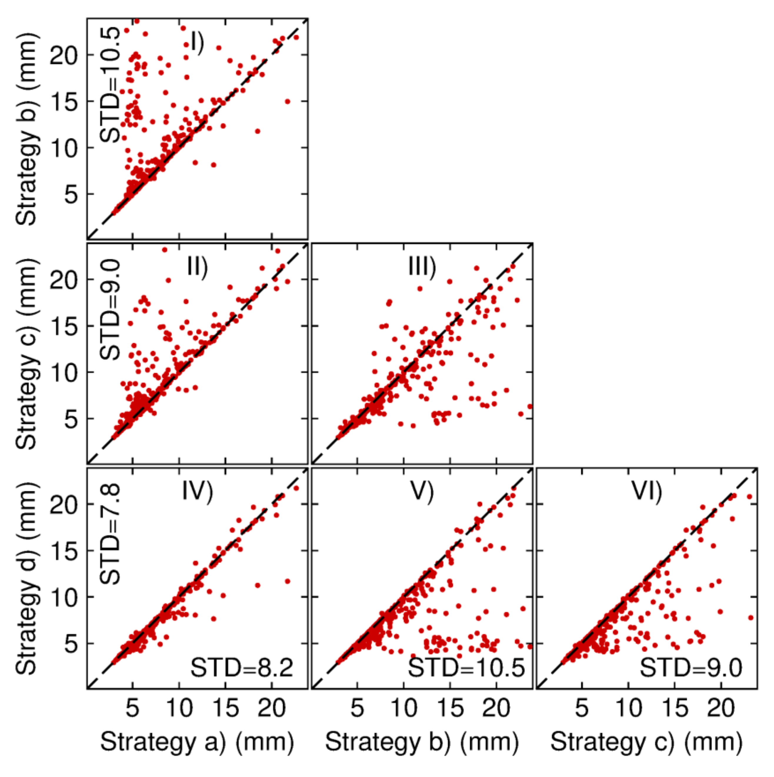 Remotesensing 13 03035 g006 550