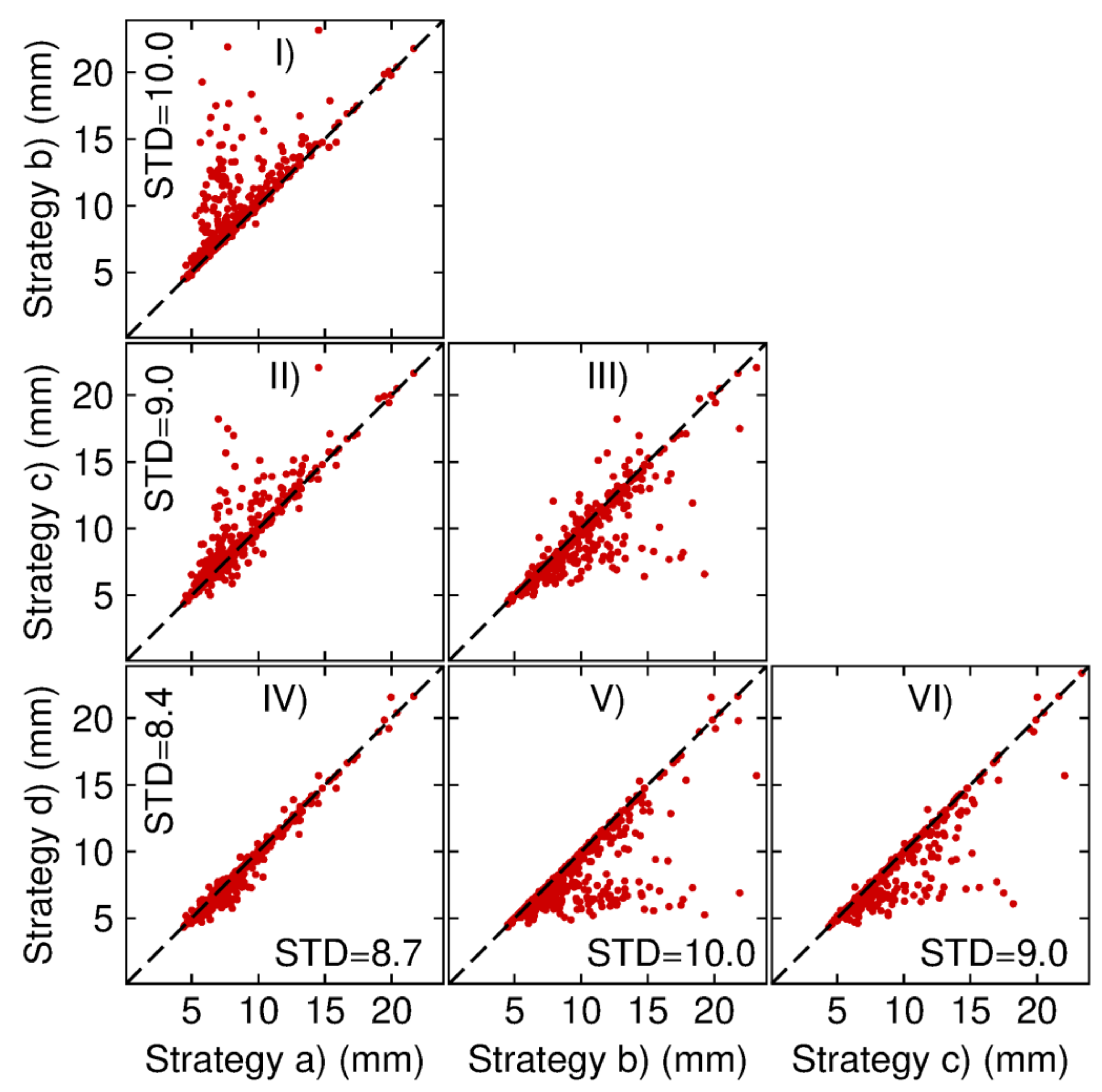 Remotesensing 13 03035 g007 550