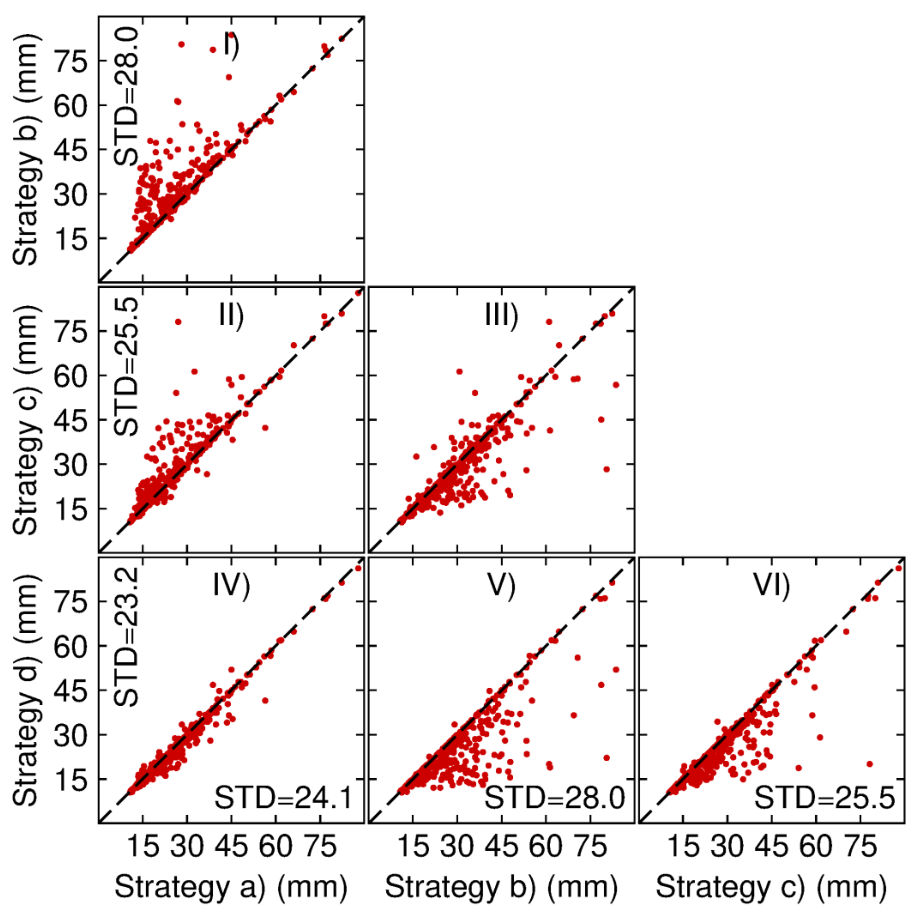 Remotesensing 13 03035 g008 550